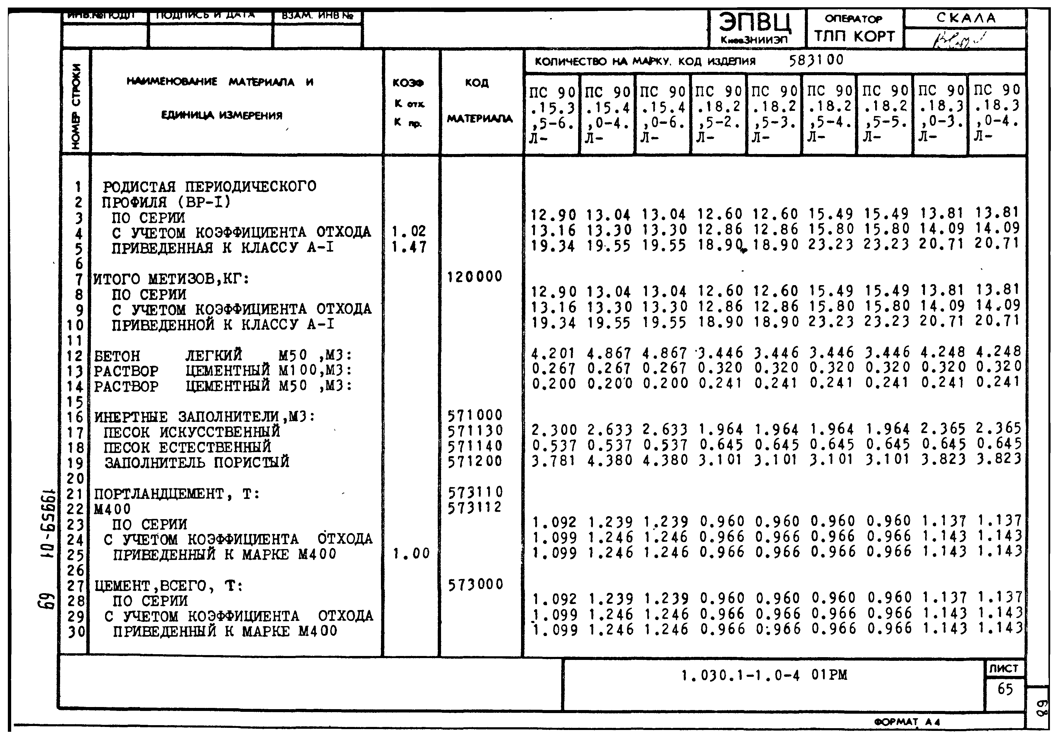 Серия 1.030.1-1