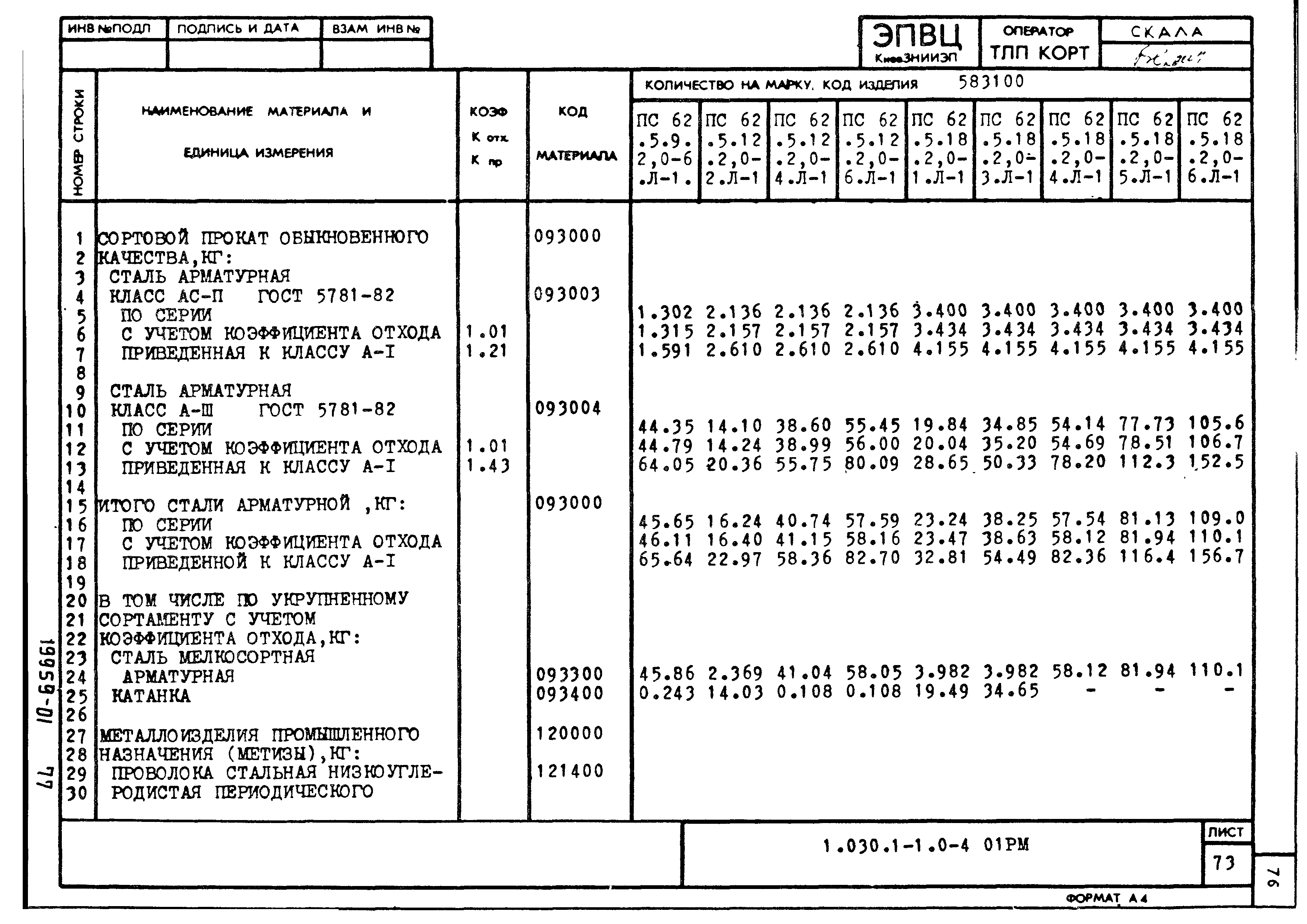 Серия 1.030.1-1