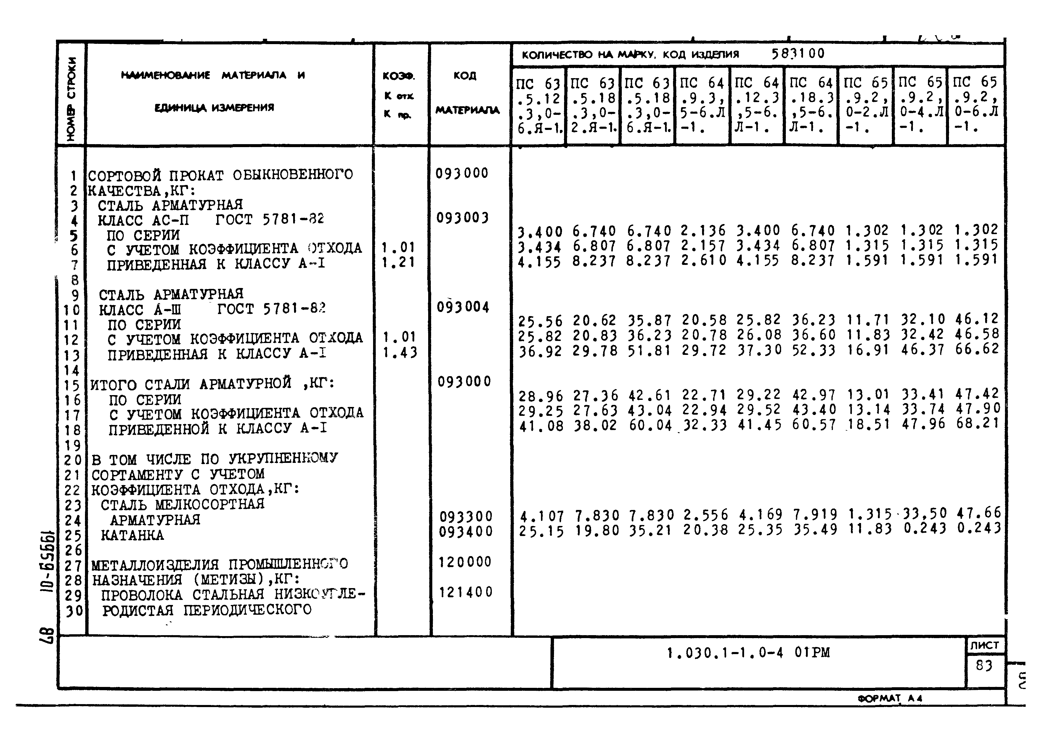 Серия 1.030.1-1