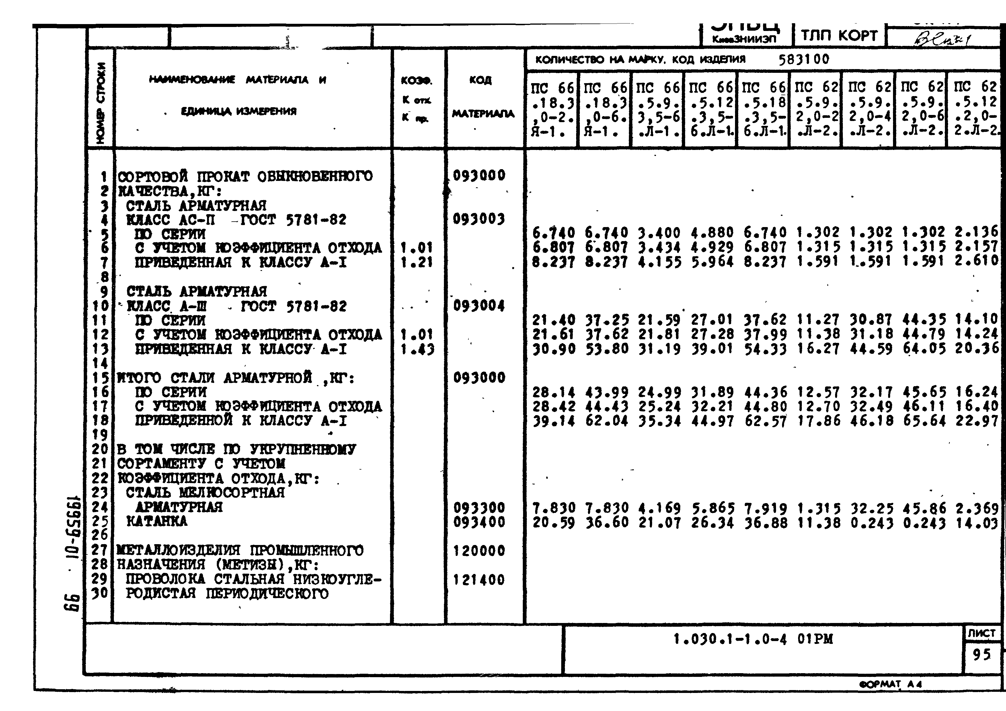 Серия 1.030.1-1