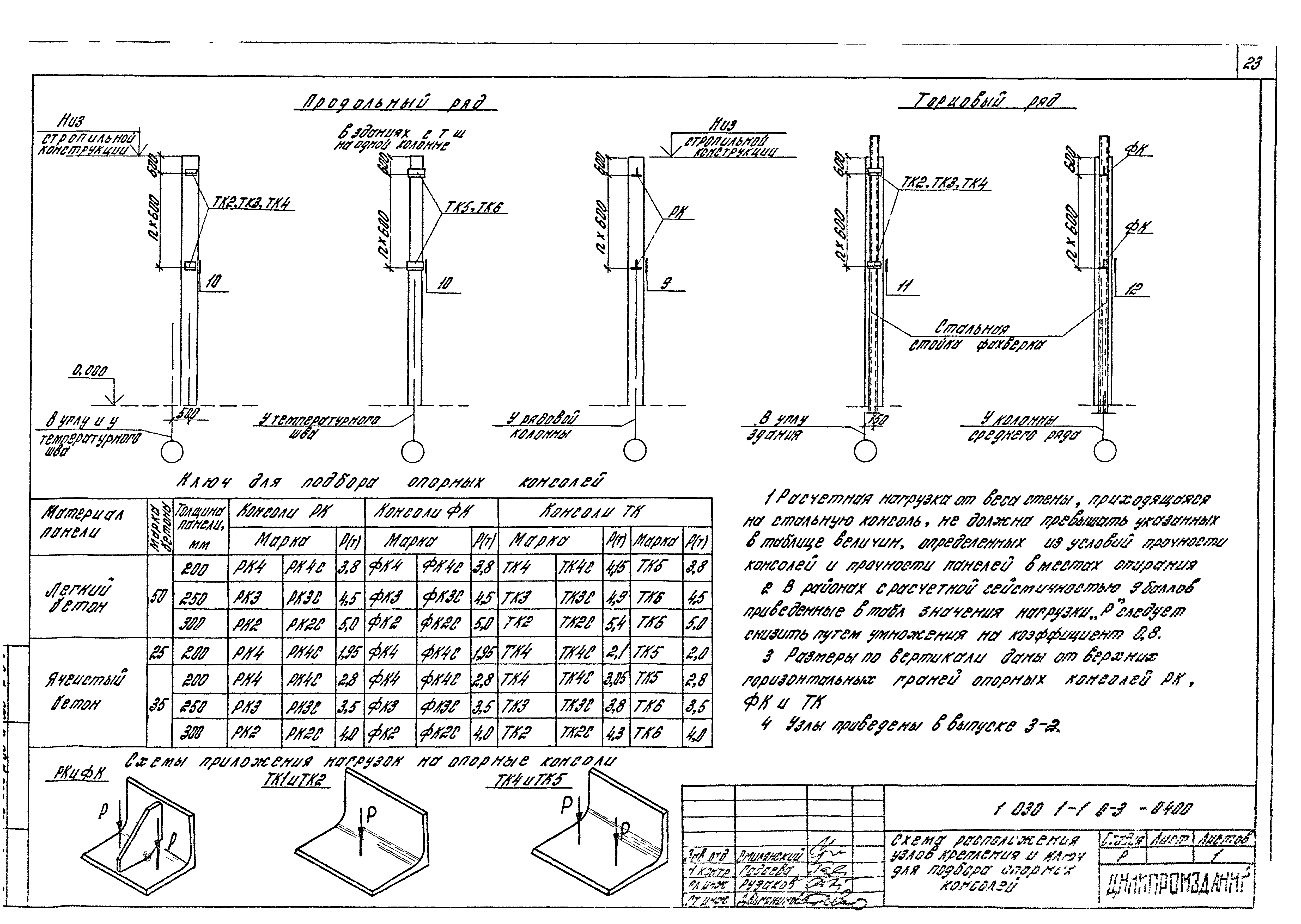 Серия 1.030.1-1