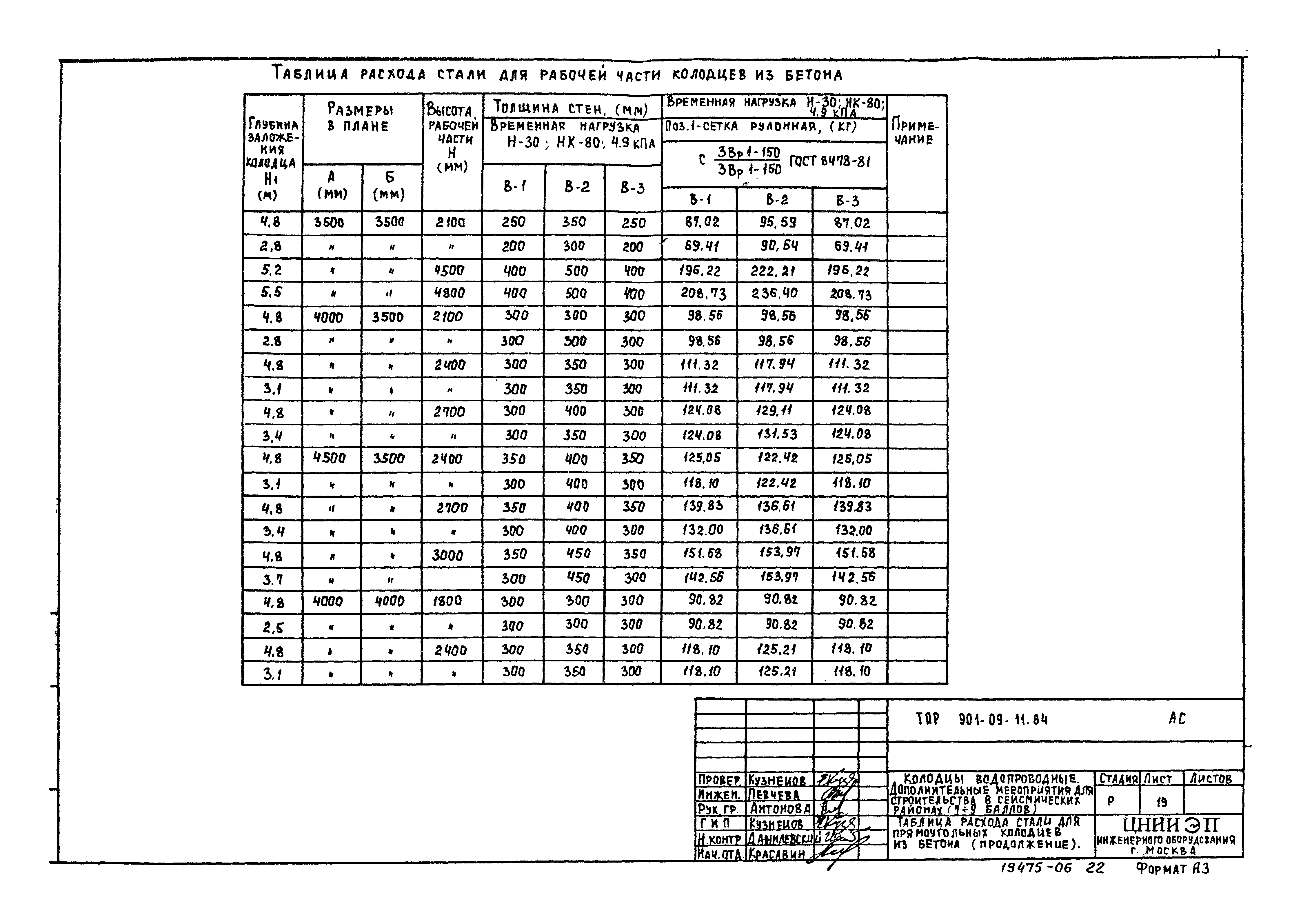 Типовые проектные решения 901-09-11.84