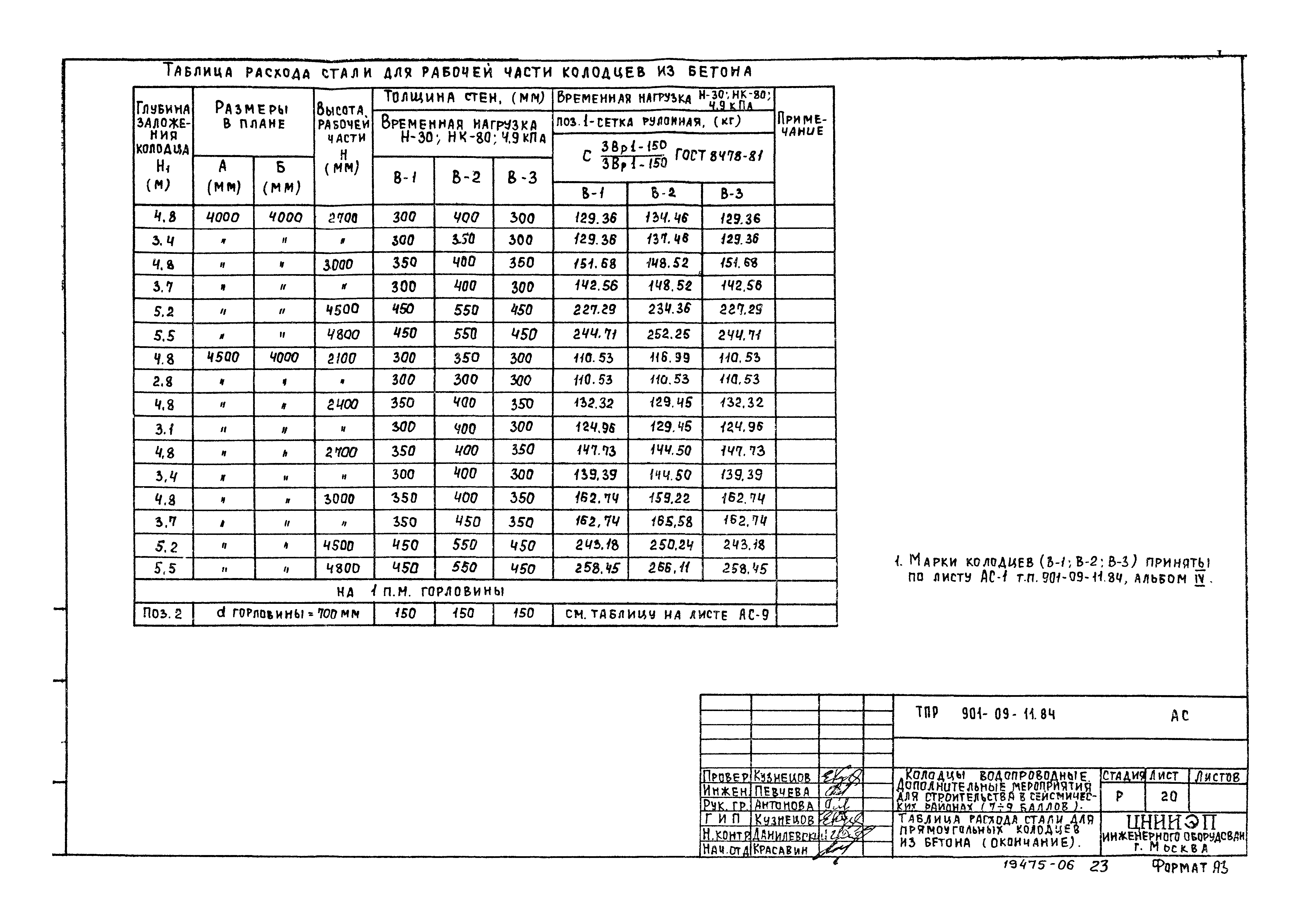 Типовые проектные решения 901-09-11.84