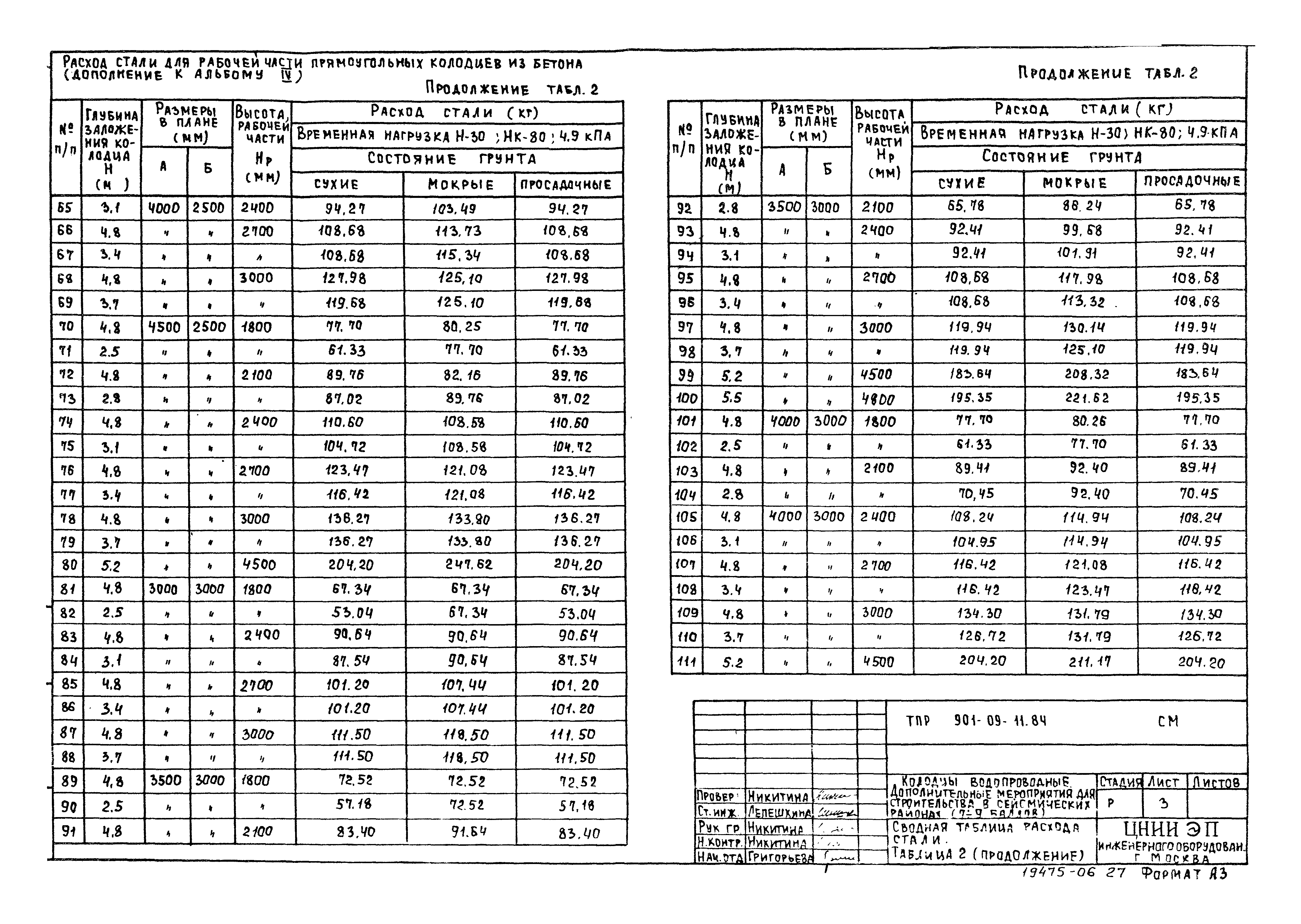 Типовые проектные решения 901-09-11.84