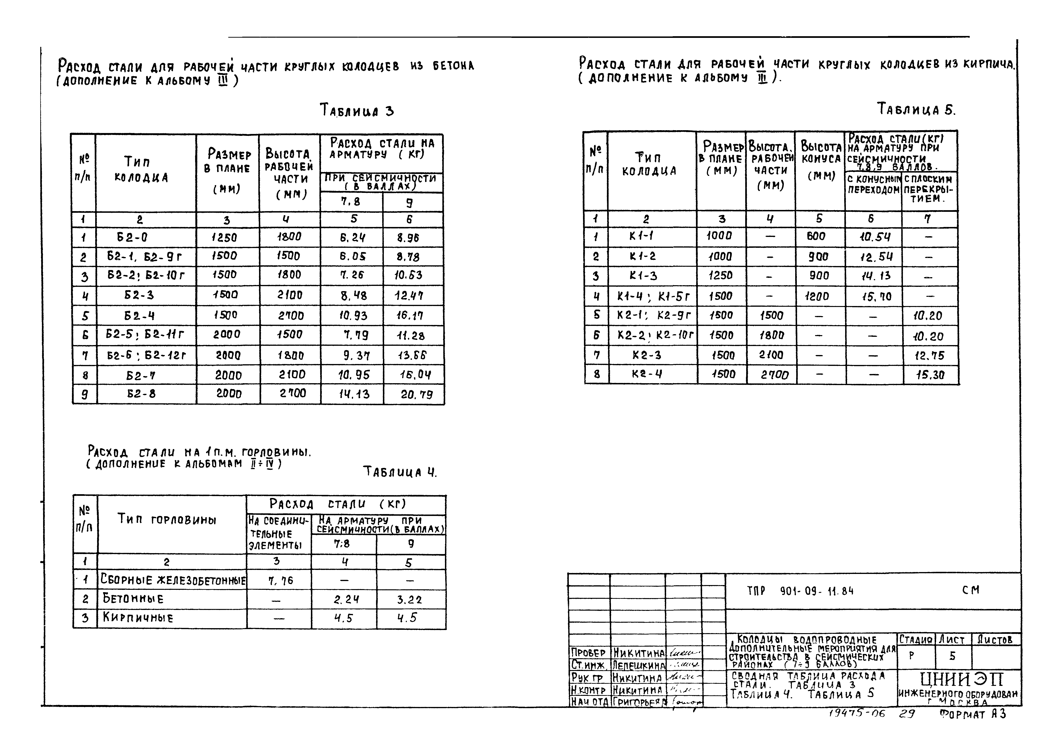 Типовые проектные решения 901-09-11.84