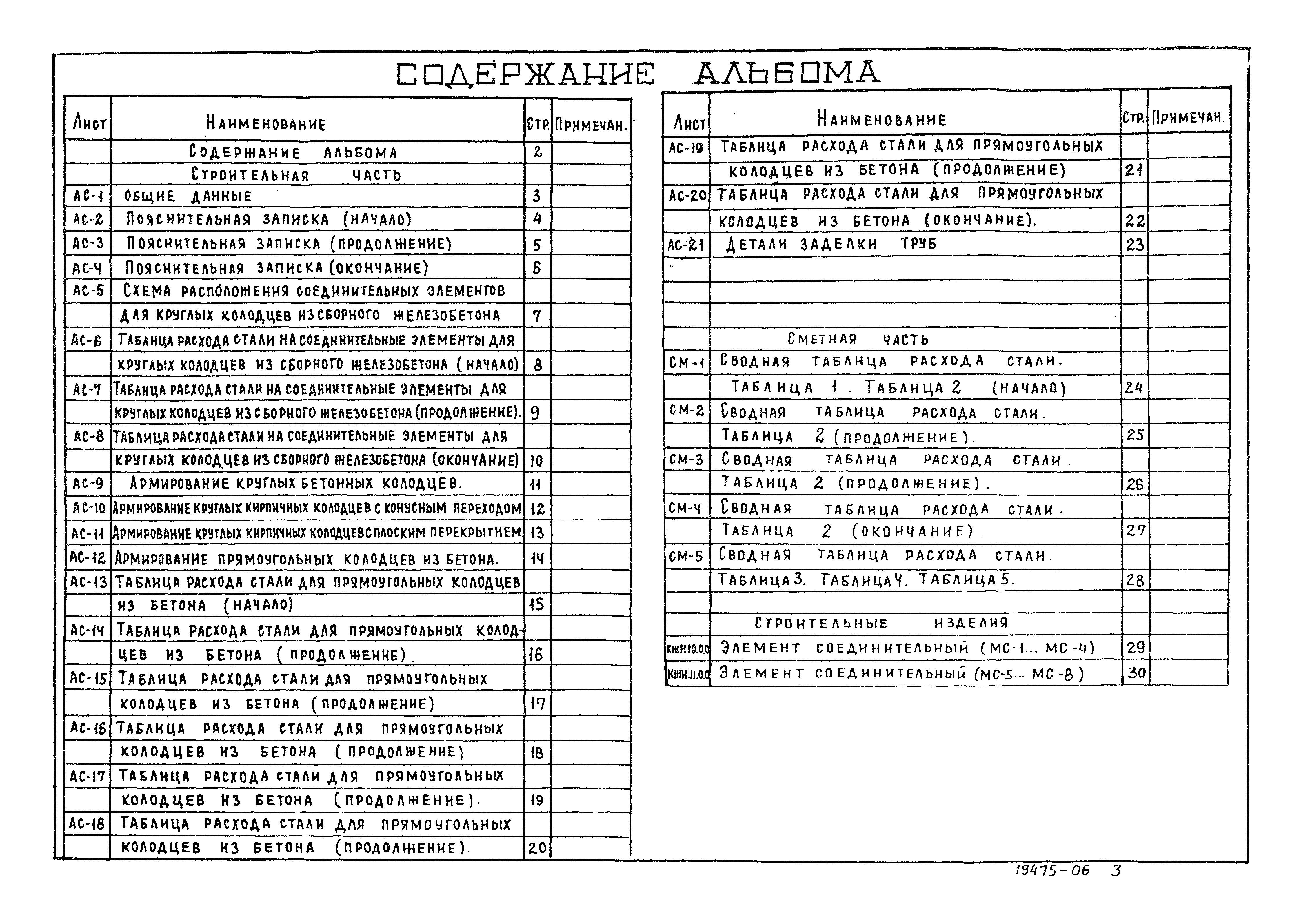 Типовые проектные решения 901-09-11.84