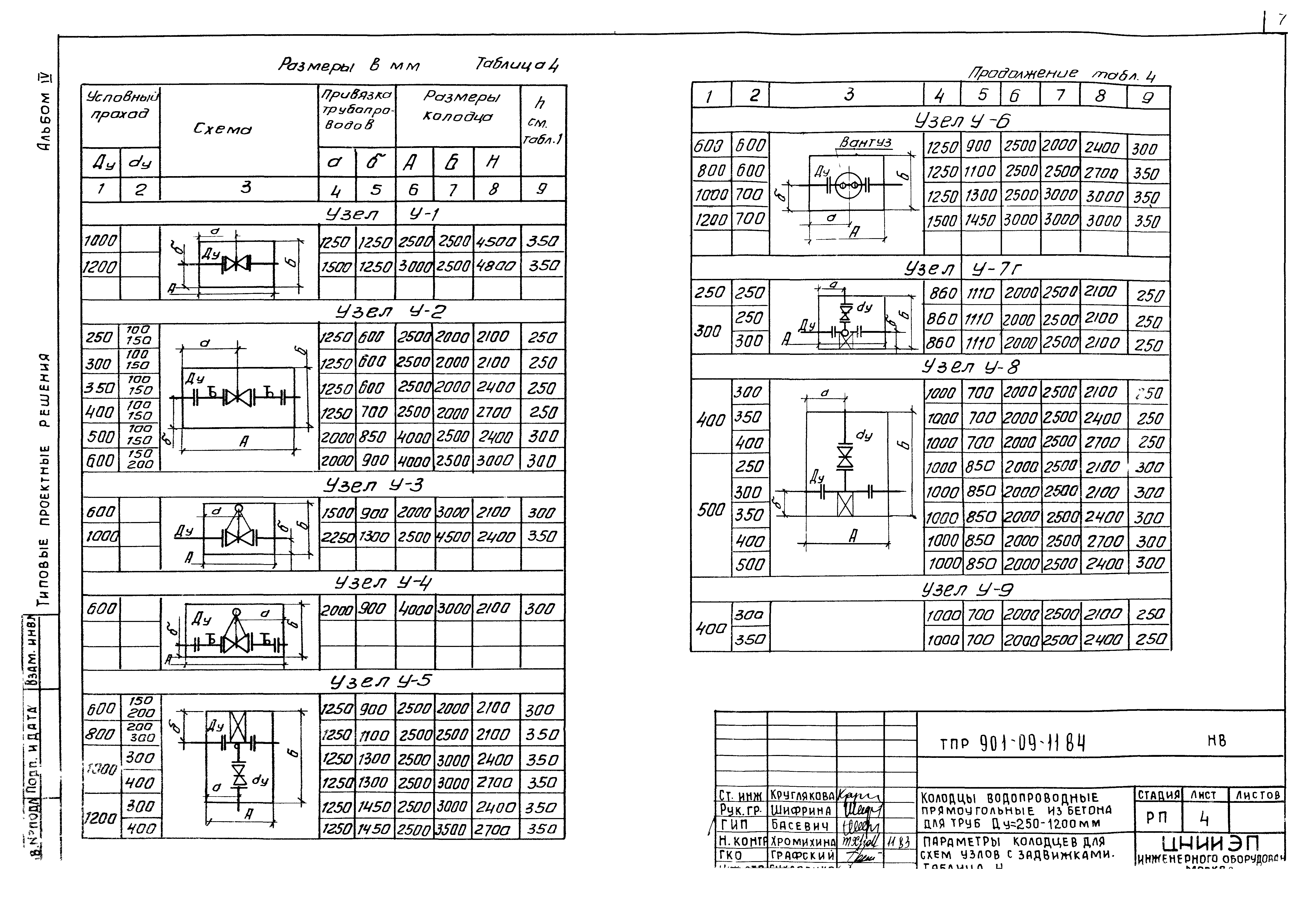 Тпр 901. ТПР 901-09-11.84 колодцы водопроводные. Упор бетонный м 100 ТПР 901-09-11.84. ТПР 901-09-11.84 мс1. Стремянки для водопроводных колодцев ТПР 901-09-11.84.