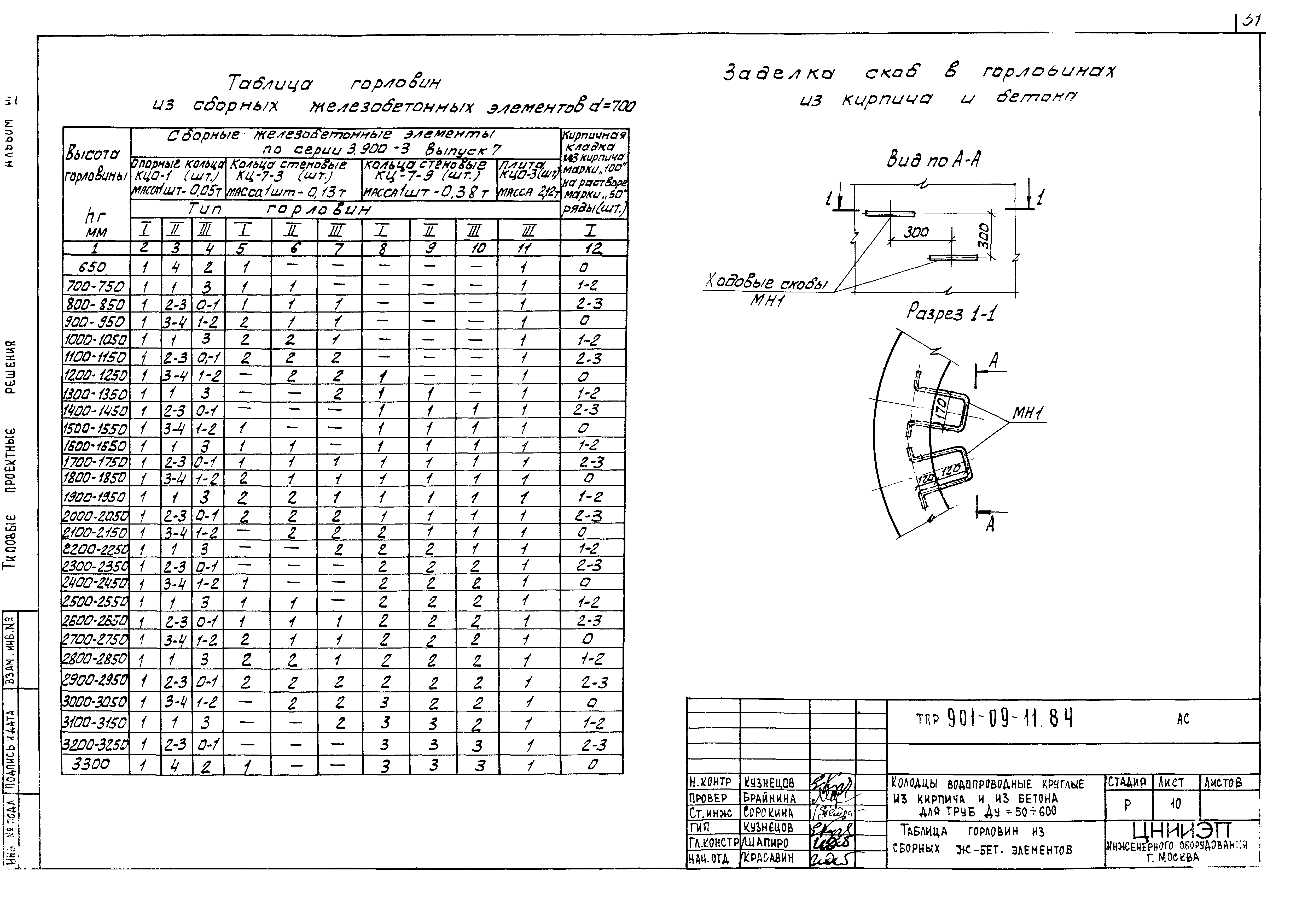 Тпр 901 2 11.84. ТПР 901-09-11.84 стремянки альбом 5. Стремянки для водопроводных колодцев ТПР 901-09-11.84. Стремянка 901-09-11.84. Упор бетонный м 100 ТПР 901-09-11.84.