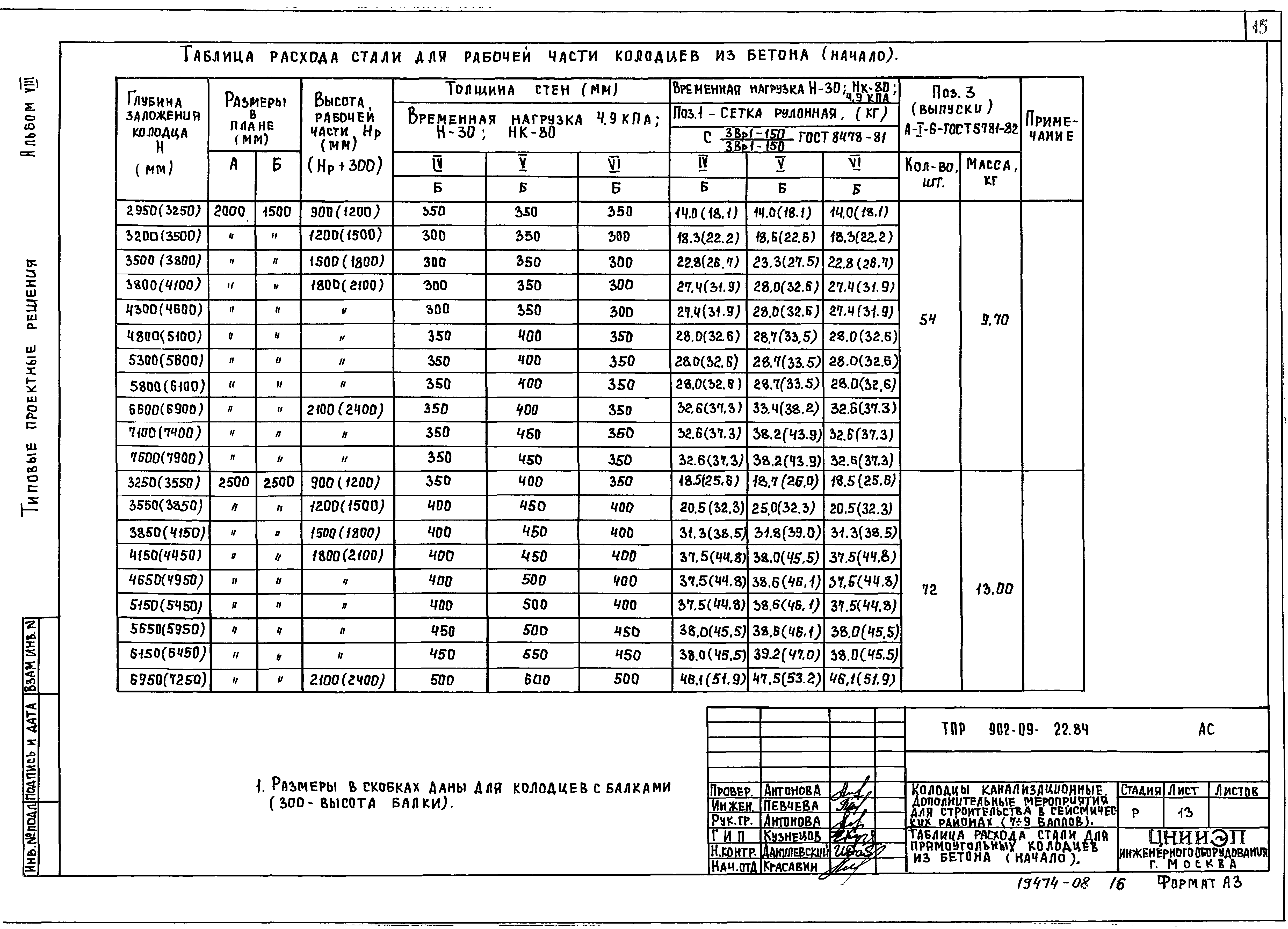 Типовые проектные решения 902-09-22.84