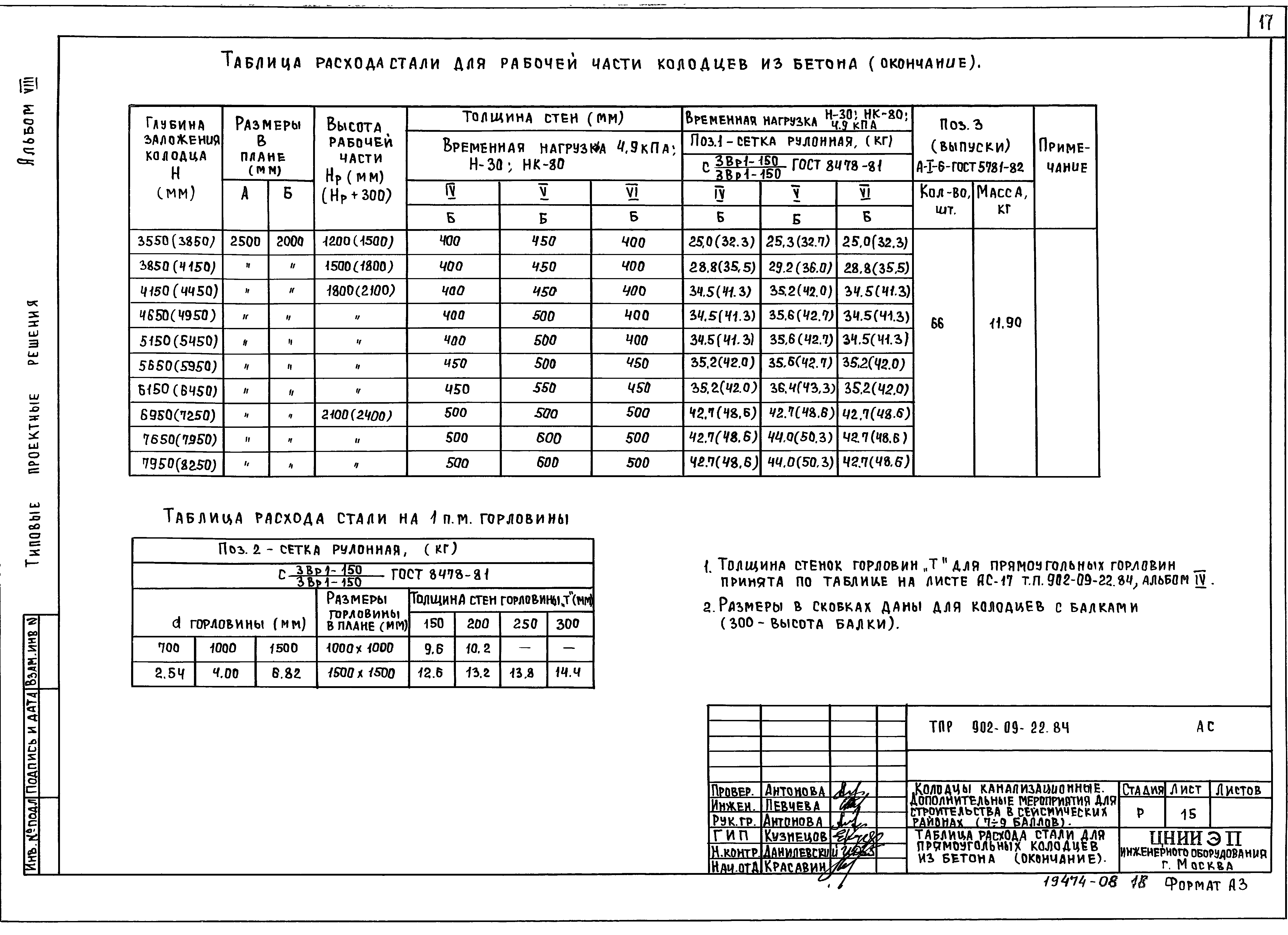 Типовые проектные решения 902-09-22.84