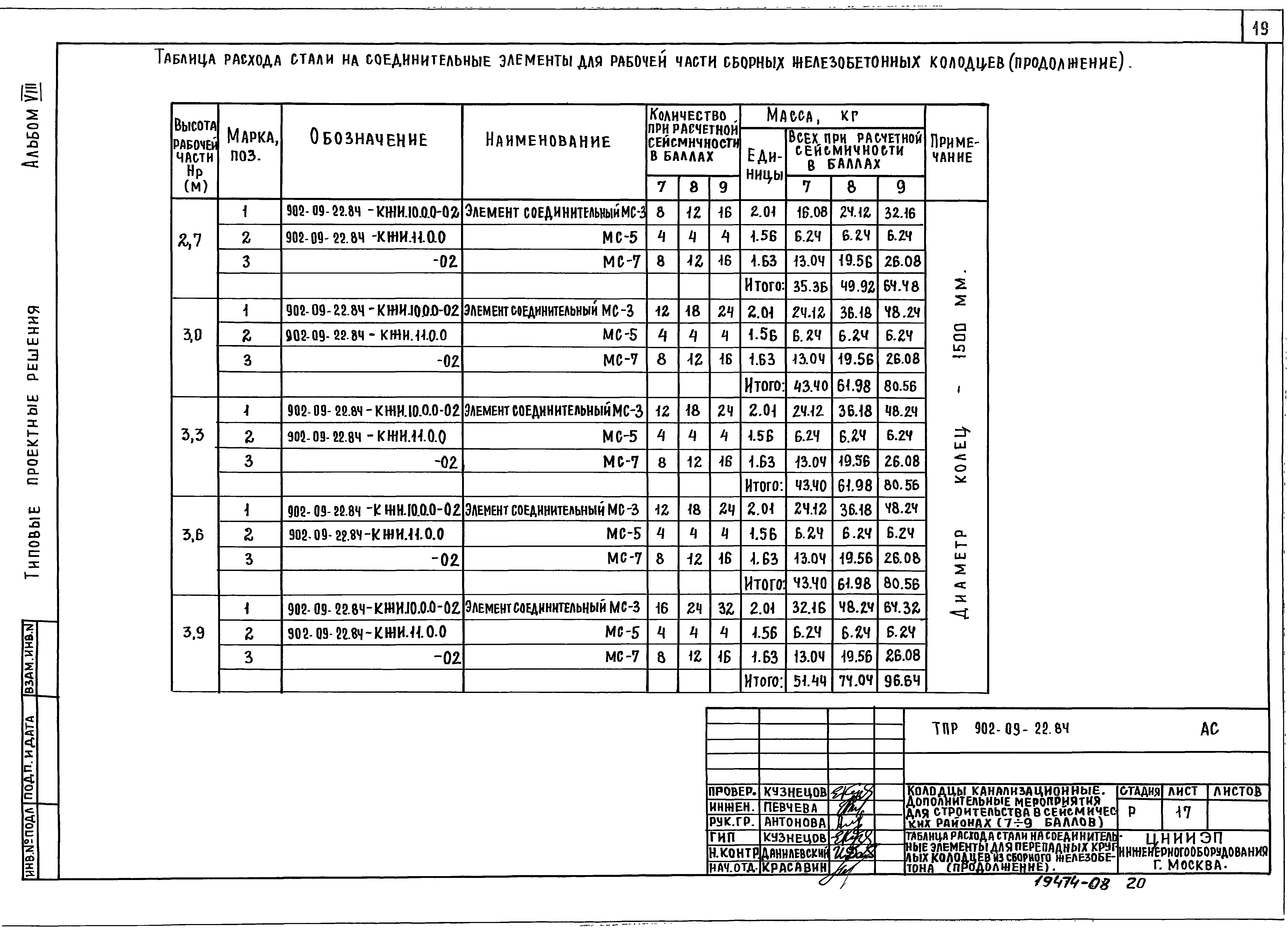 Тпр 902 09 84. Таблица строительство в сейсмических районах Узбекистан.