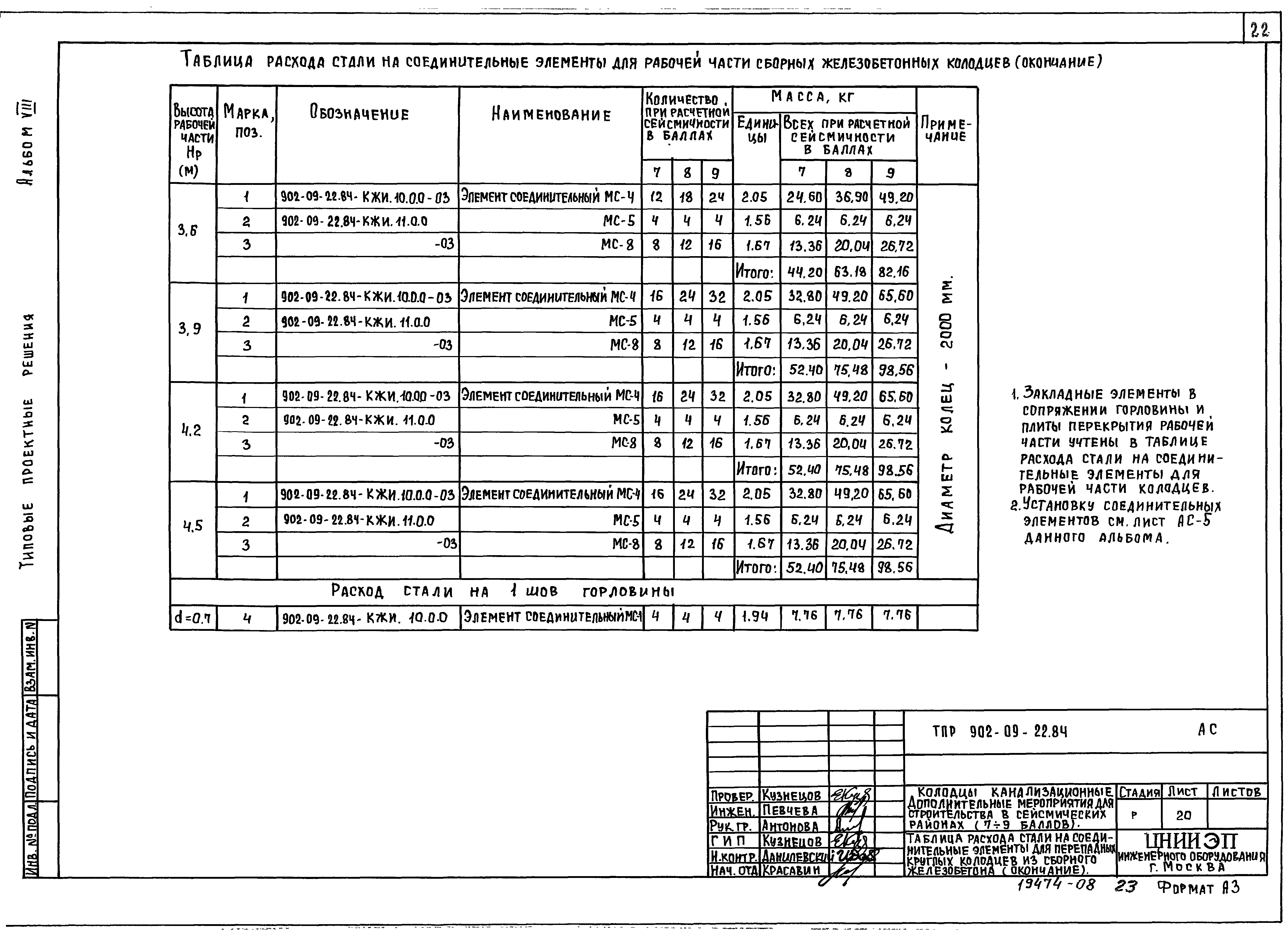 Типовые проектные решения 902-09-22.84