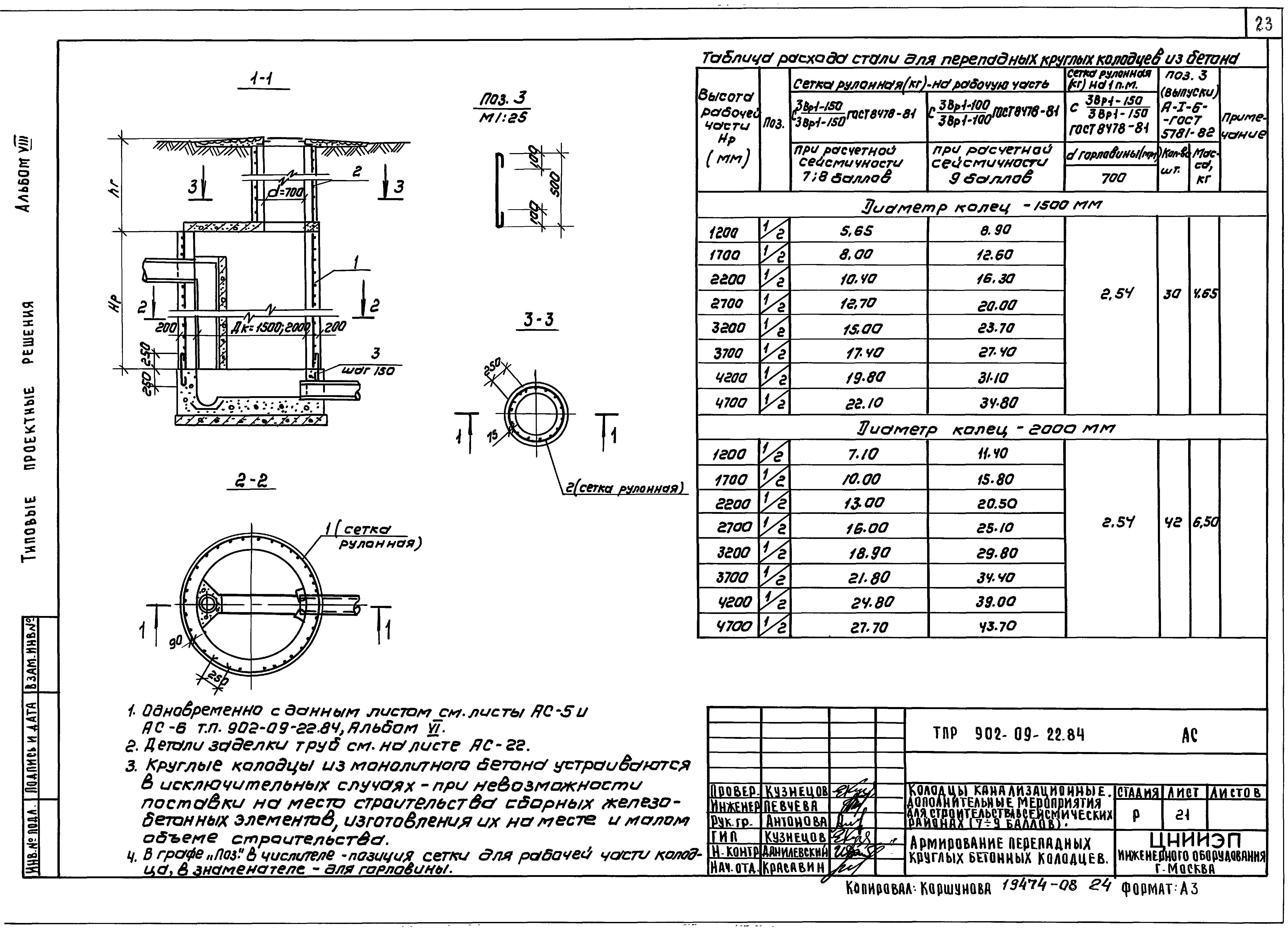 902 09 22.84 альбом 7