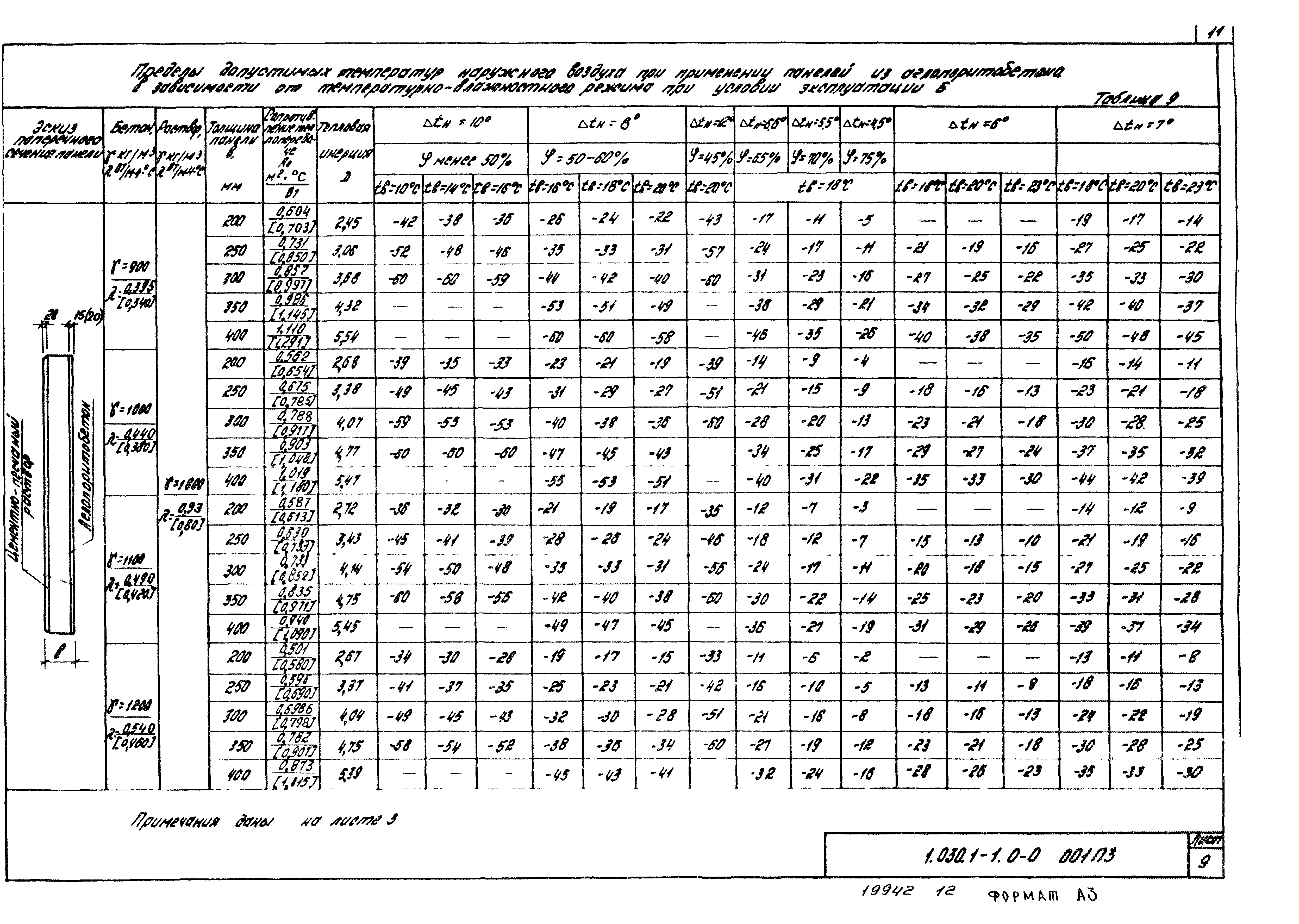 Серия 1.030.1-1