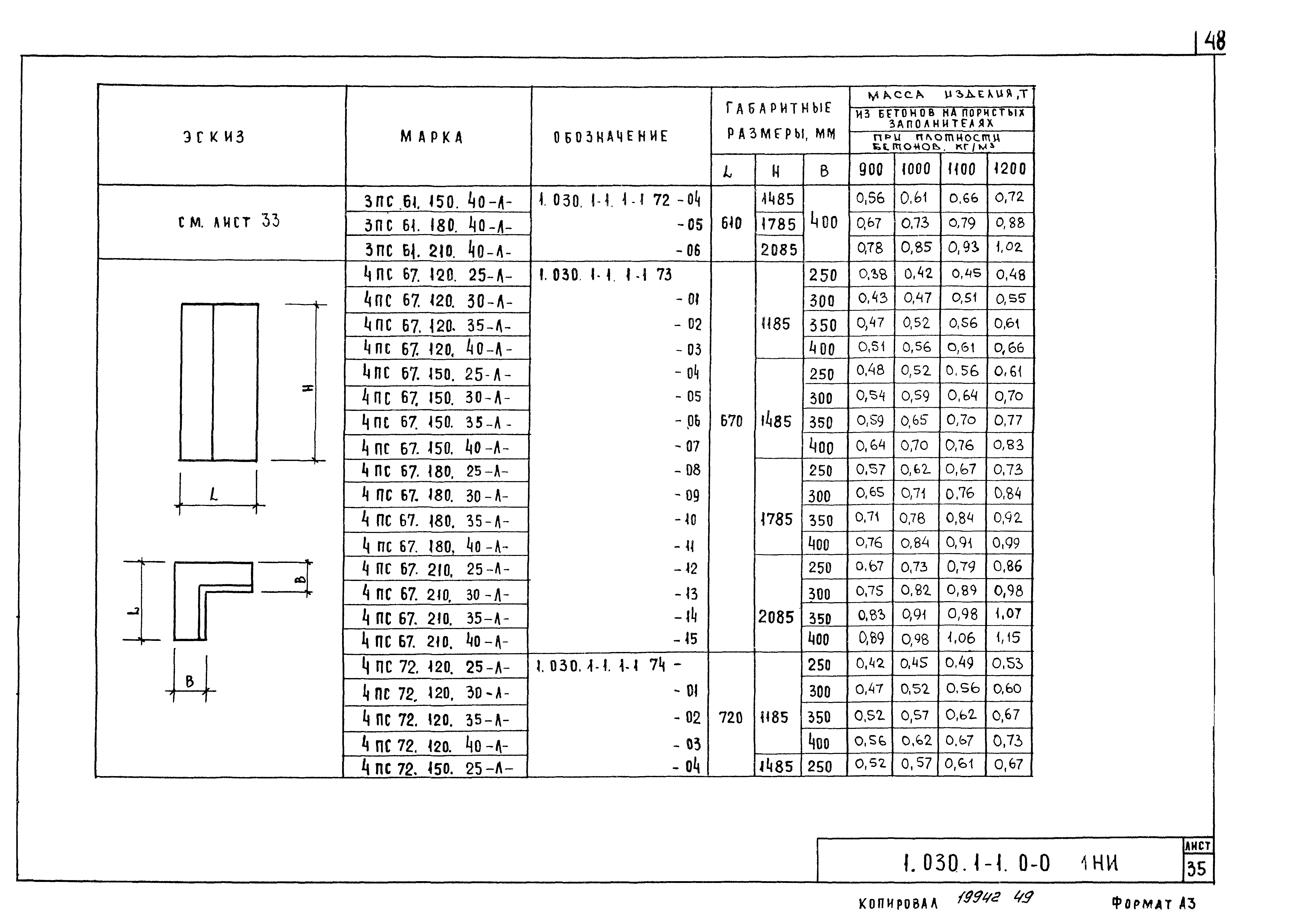 Серия 1.030.1-1