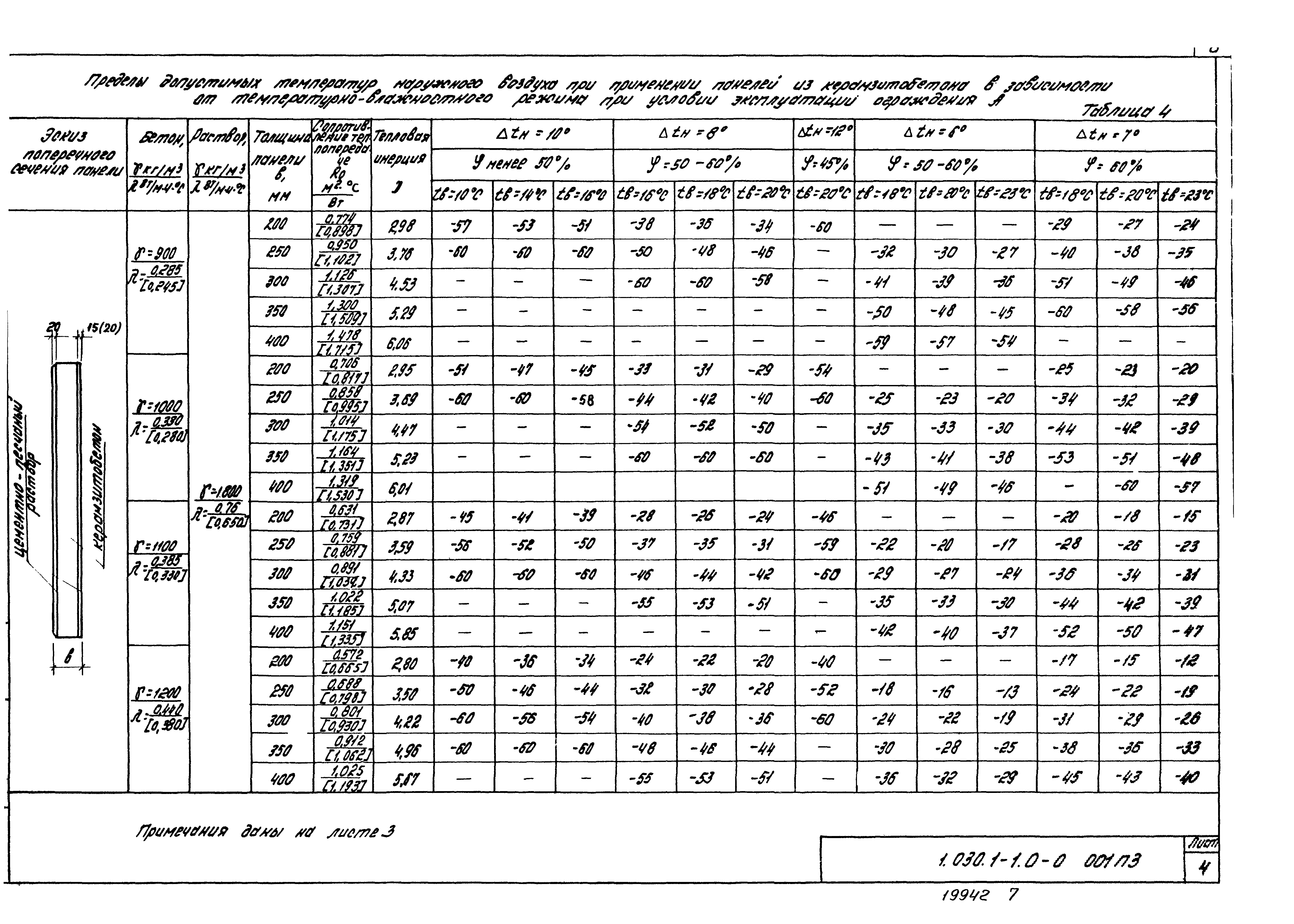 Серия 1.030.1-1