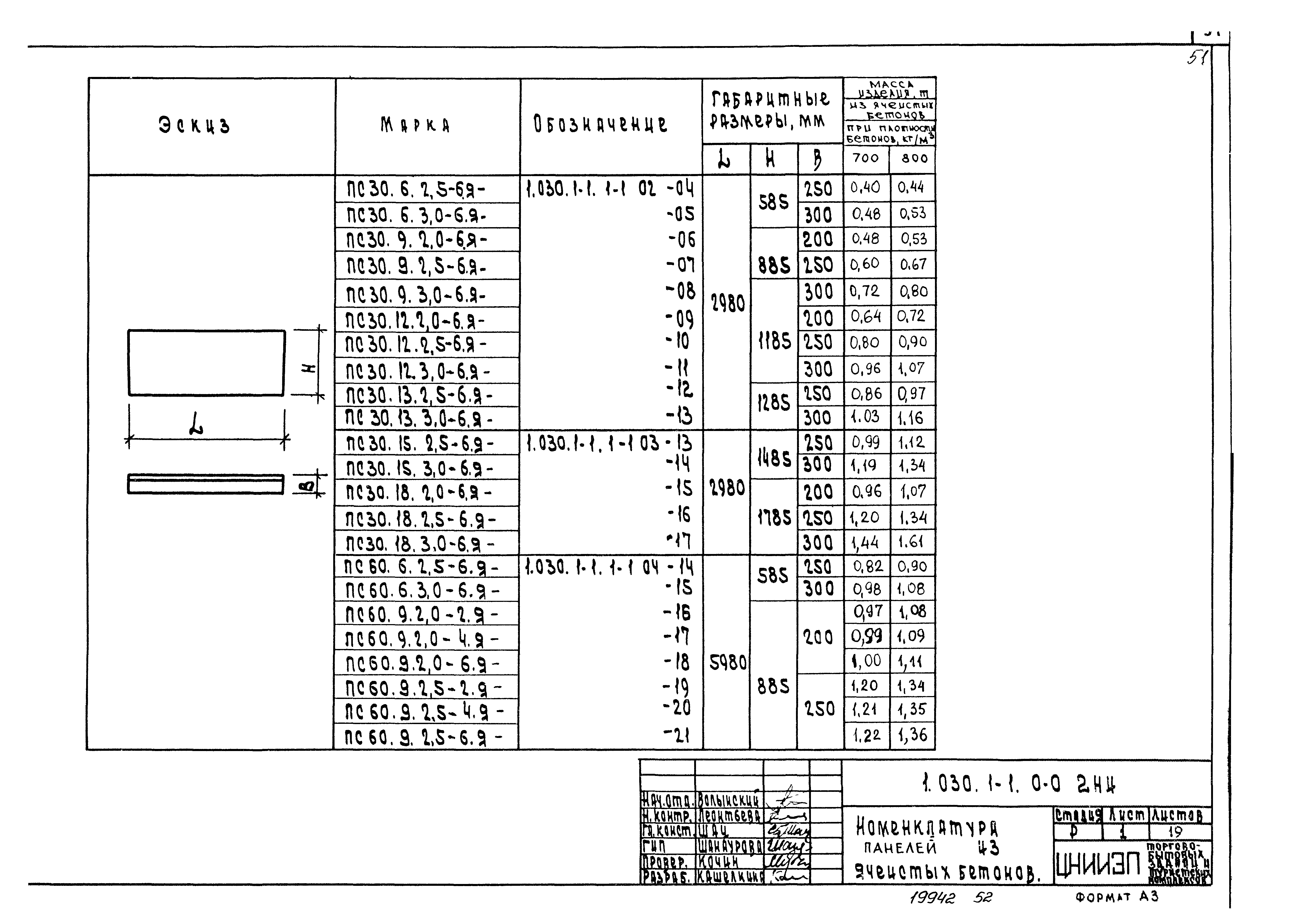 Серия 1.030.1-1