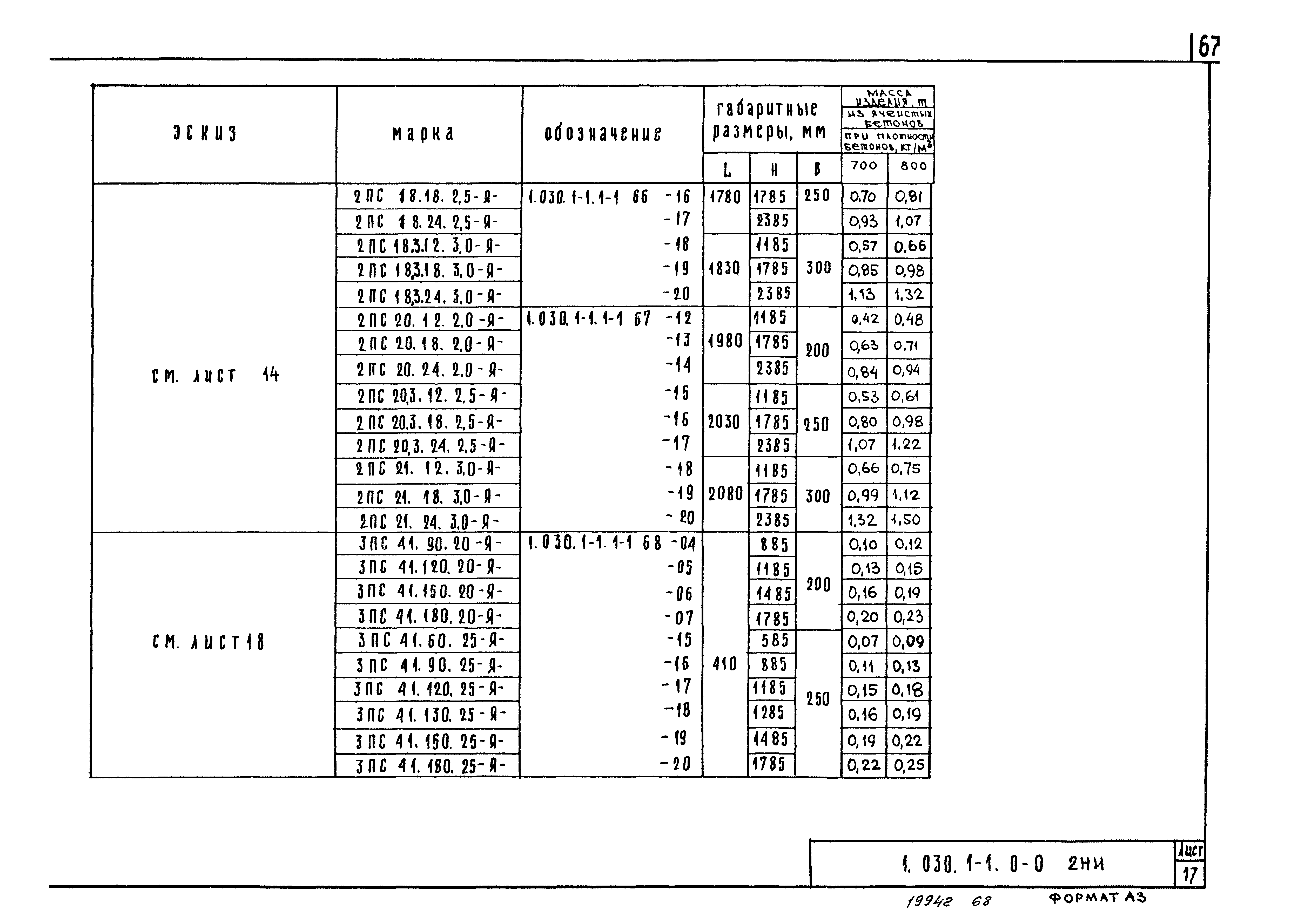 Серия 1.030.1-1