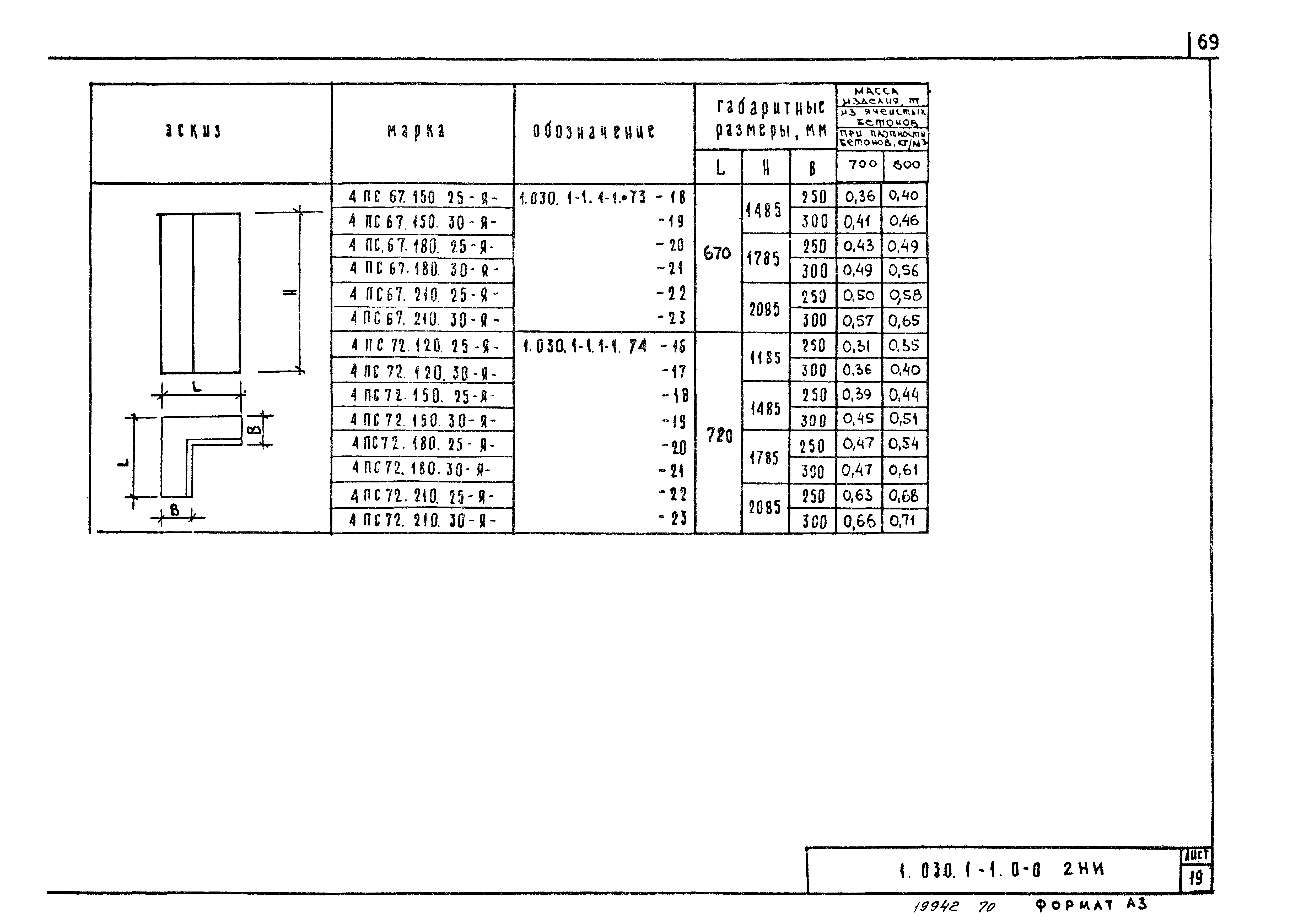 Серия 1.030.1-1