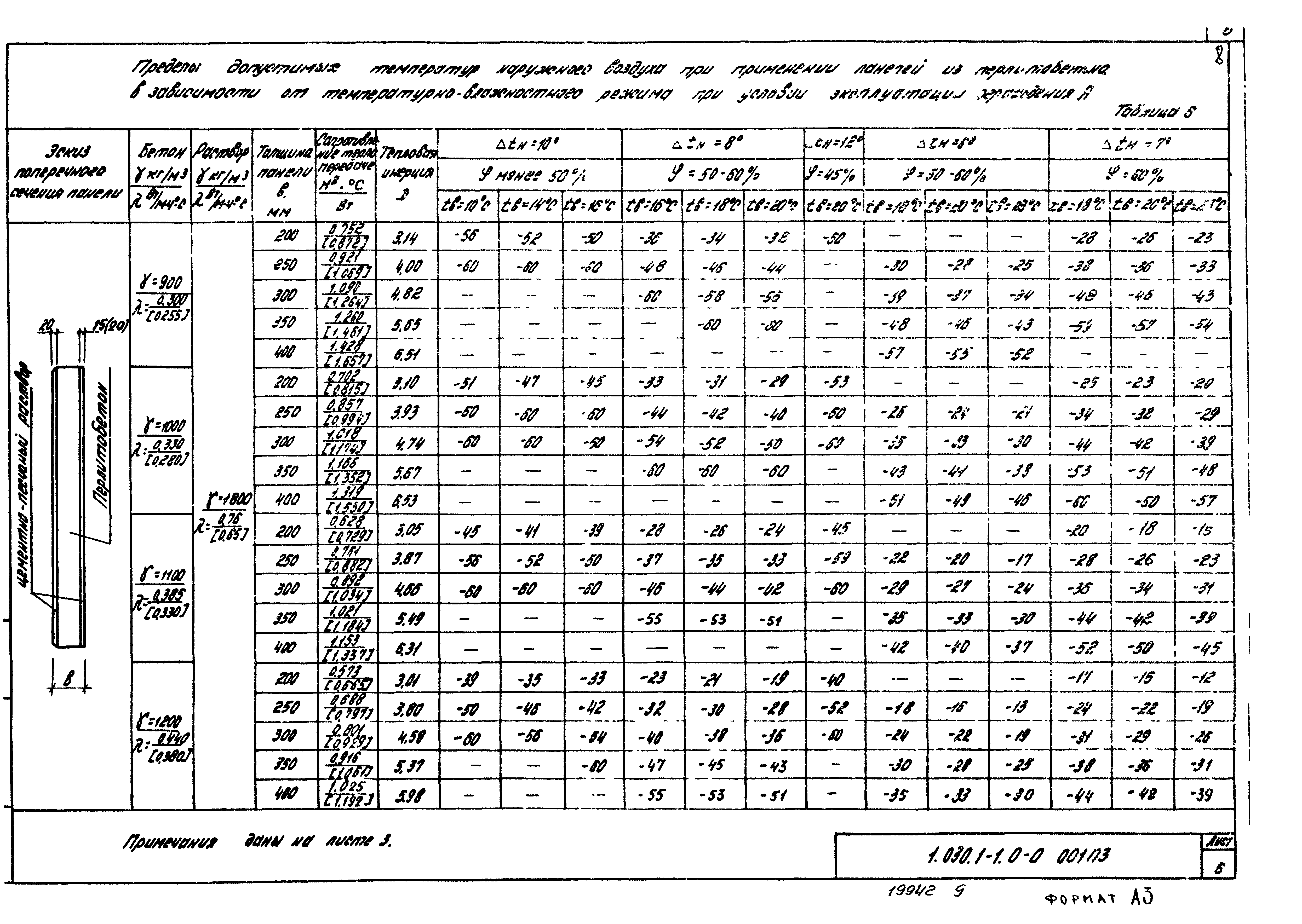 Серия 1.030.1-1