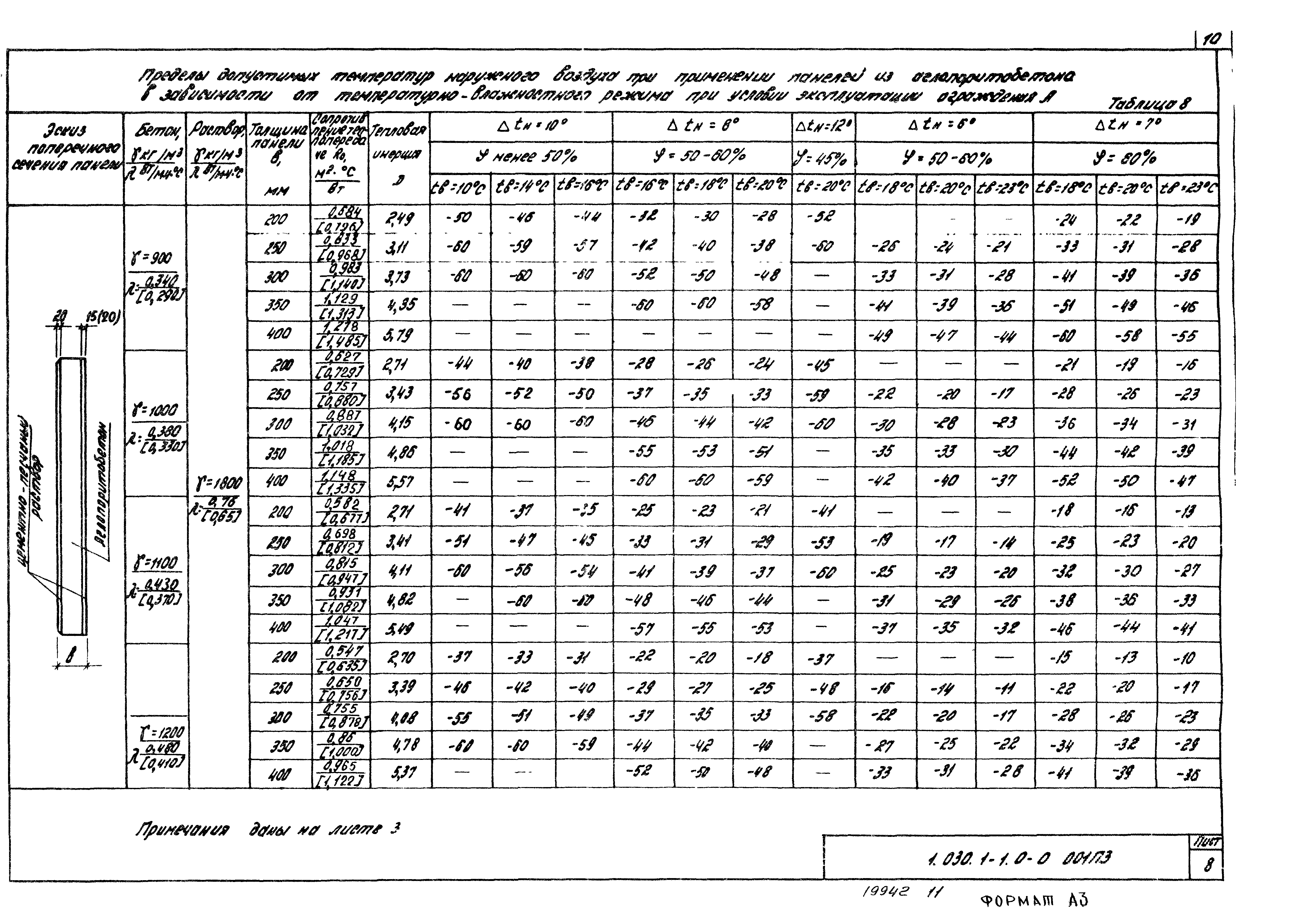 Серия 1.030.1-1