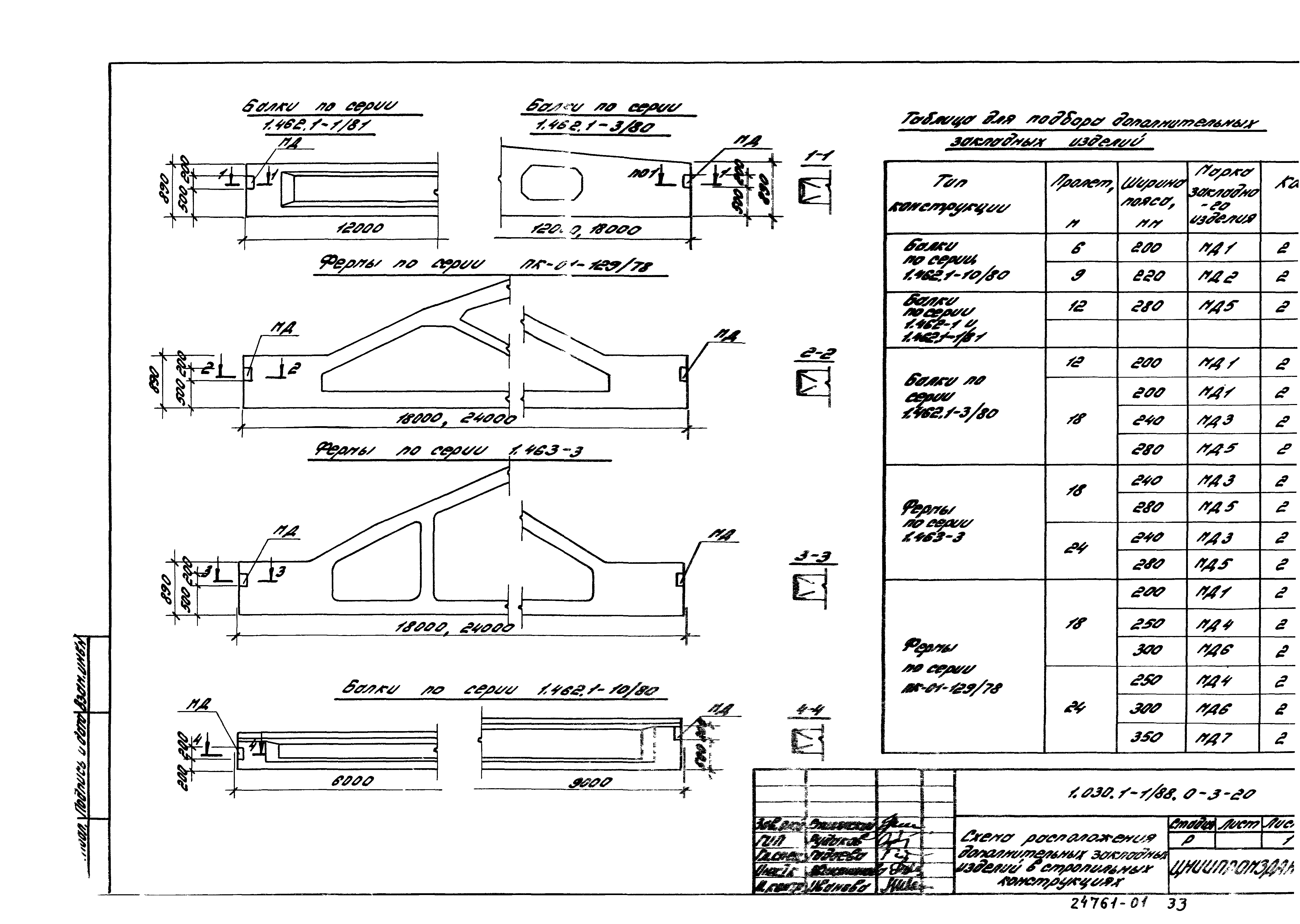 Серия 1.030.1-1/88