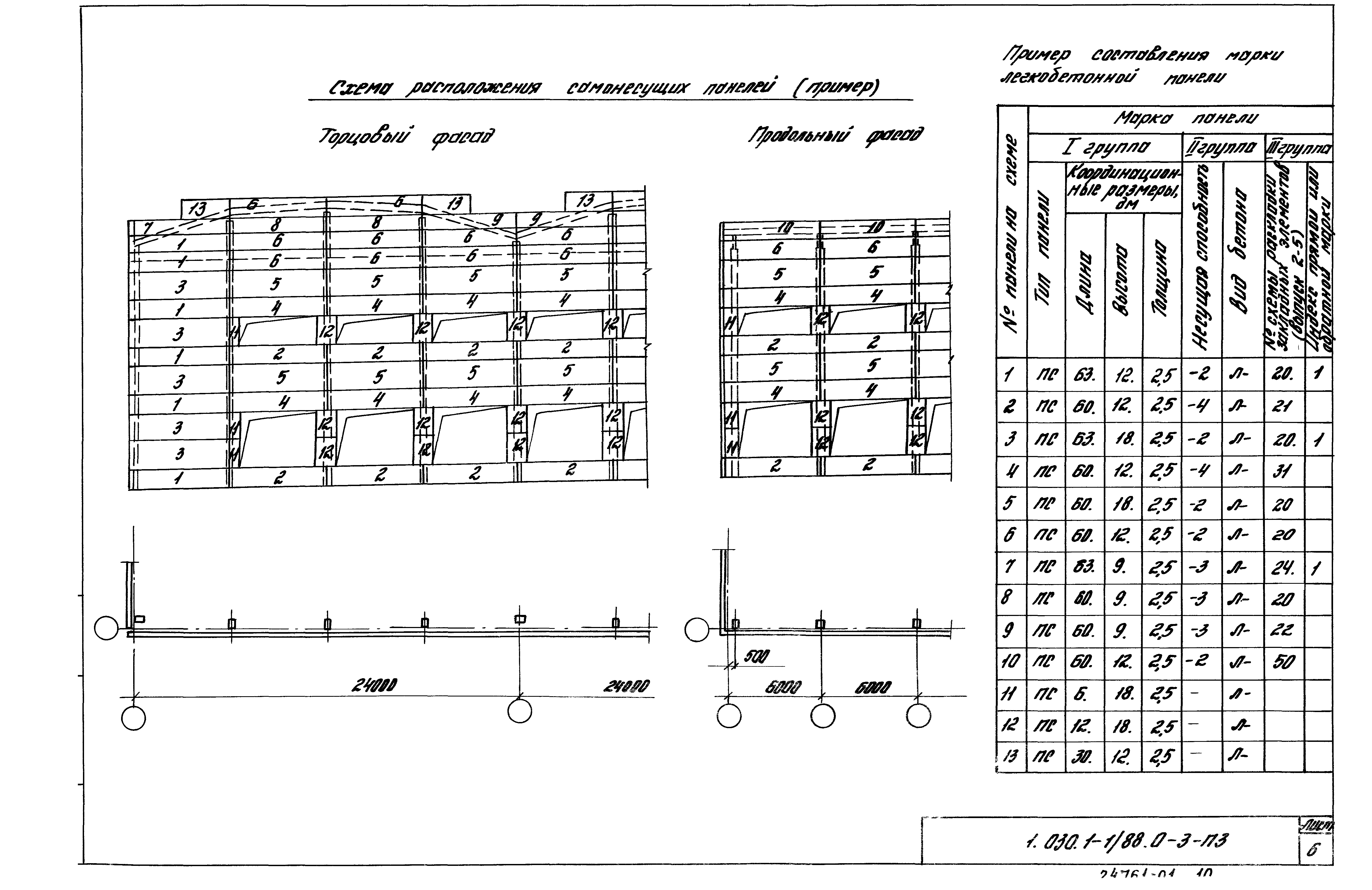 Серия 1.030.1-1/88