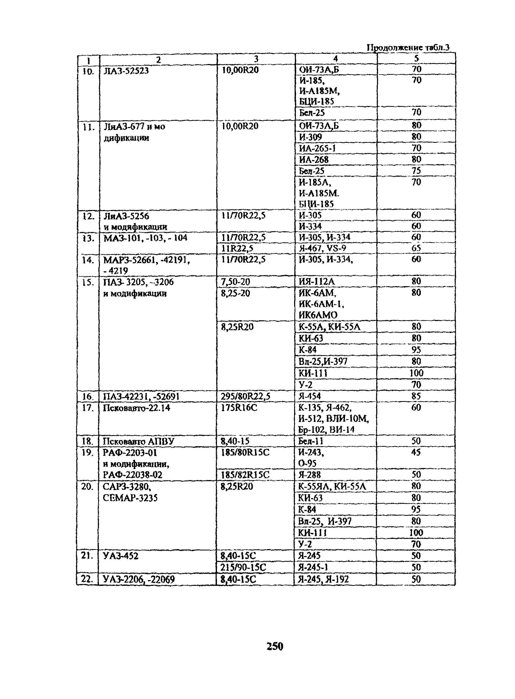 РД 3112199-1085-02