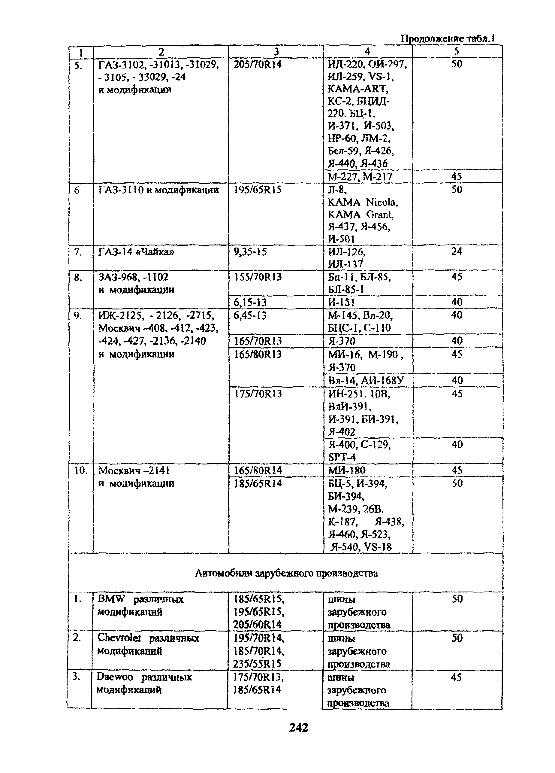РД 3112199-1085-02