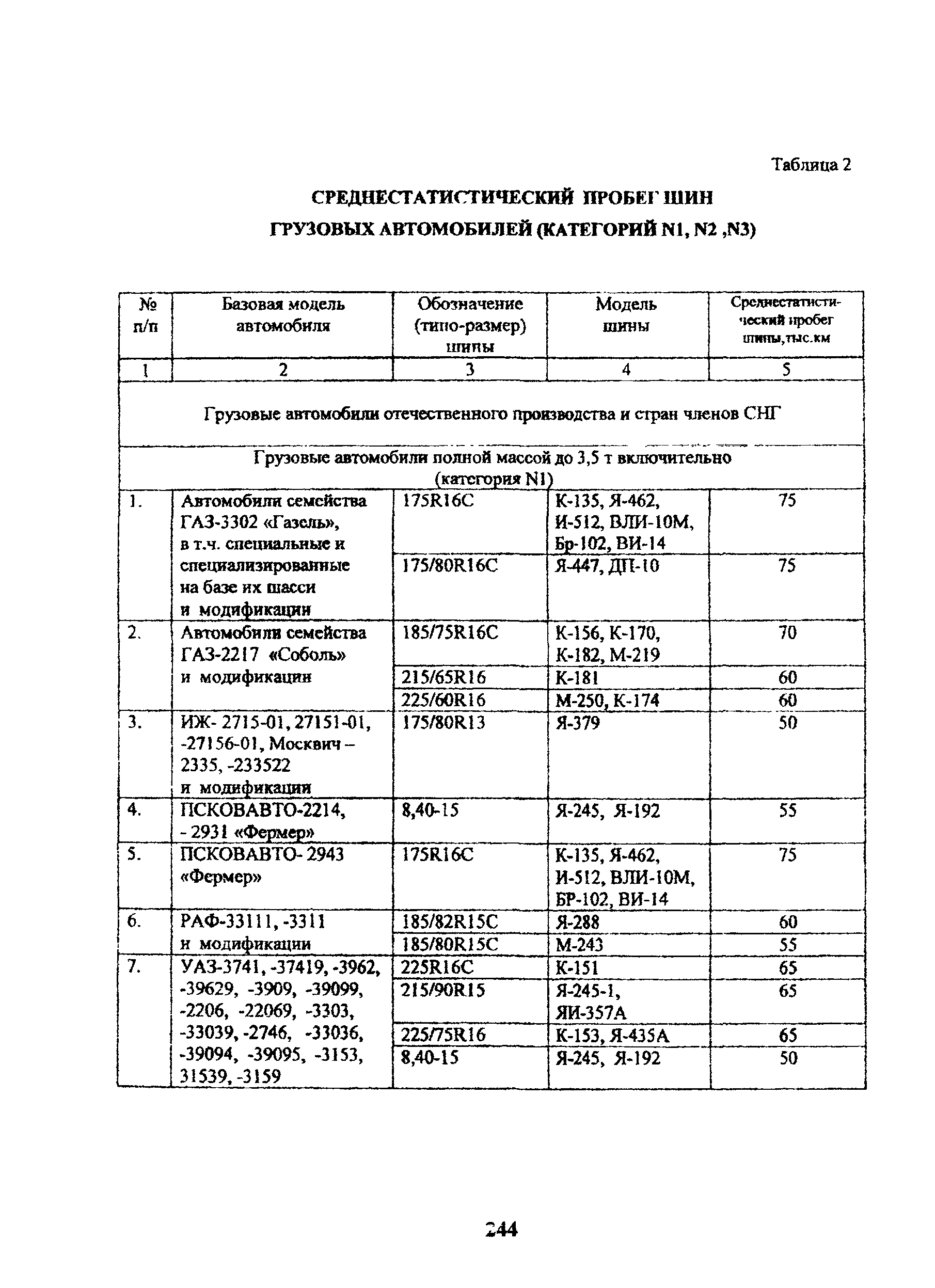 Скачать РД 3112199-1085-02 Временные нормы эксплуатационного пробега шин  автотранспортных средств