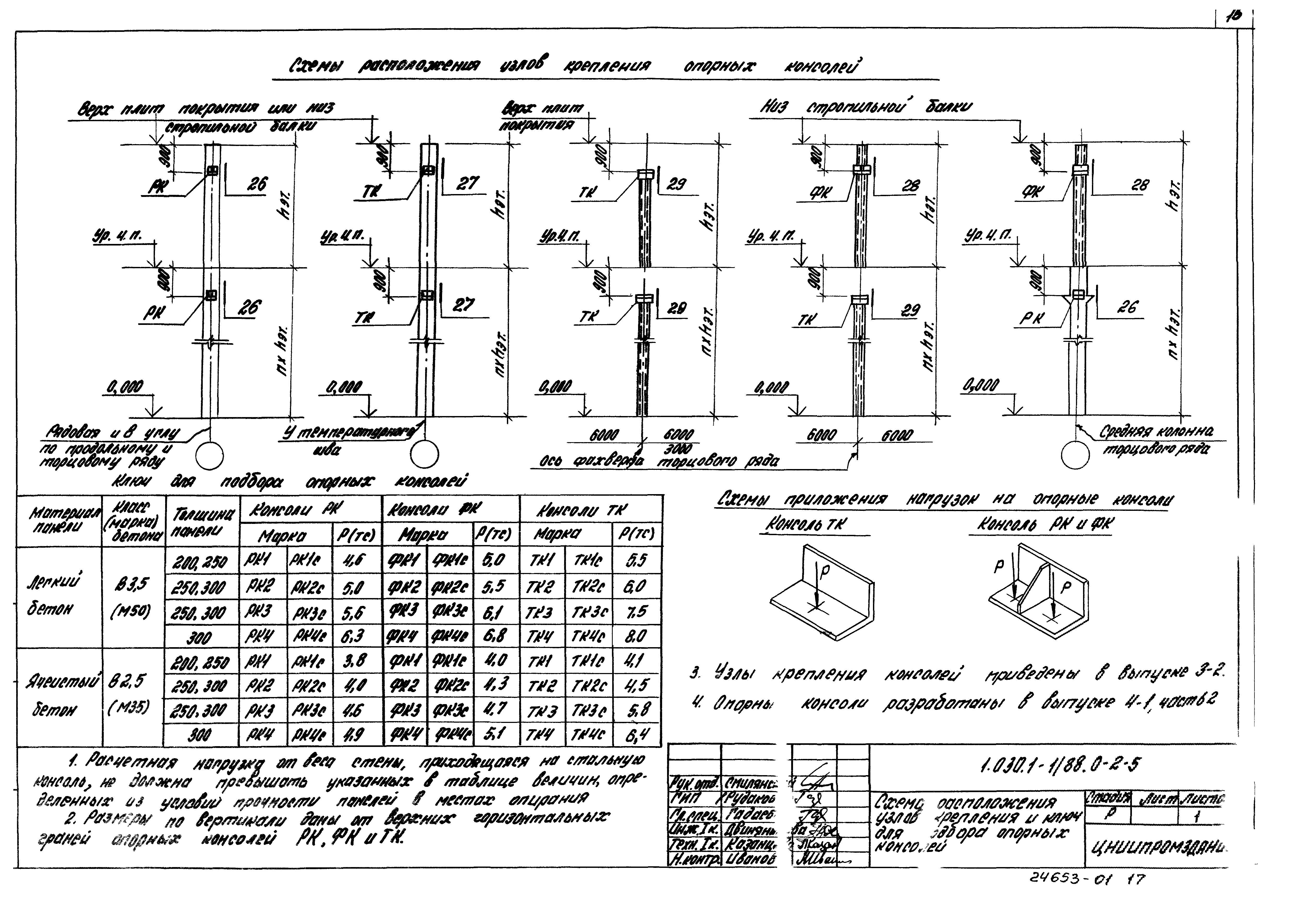 Серия 1.030.1-1/88