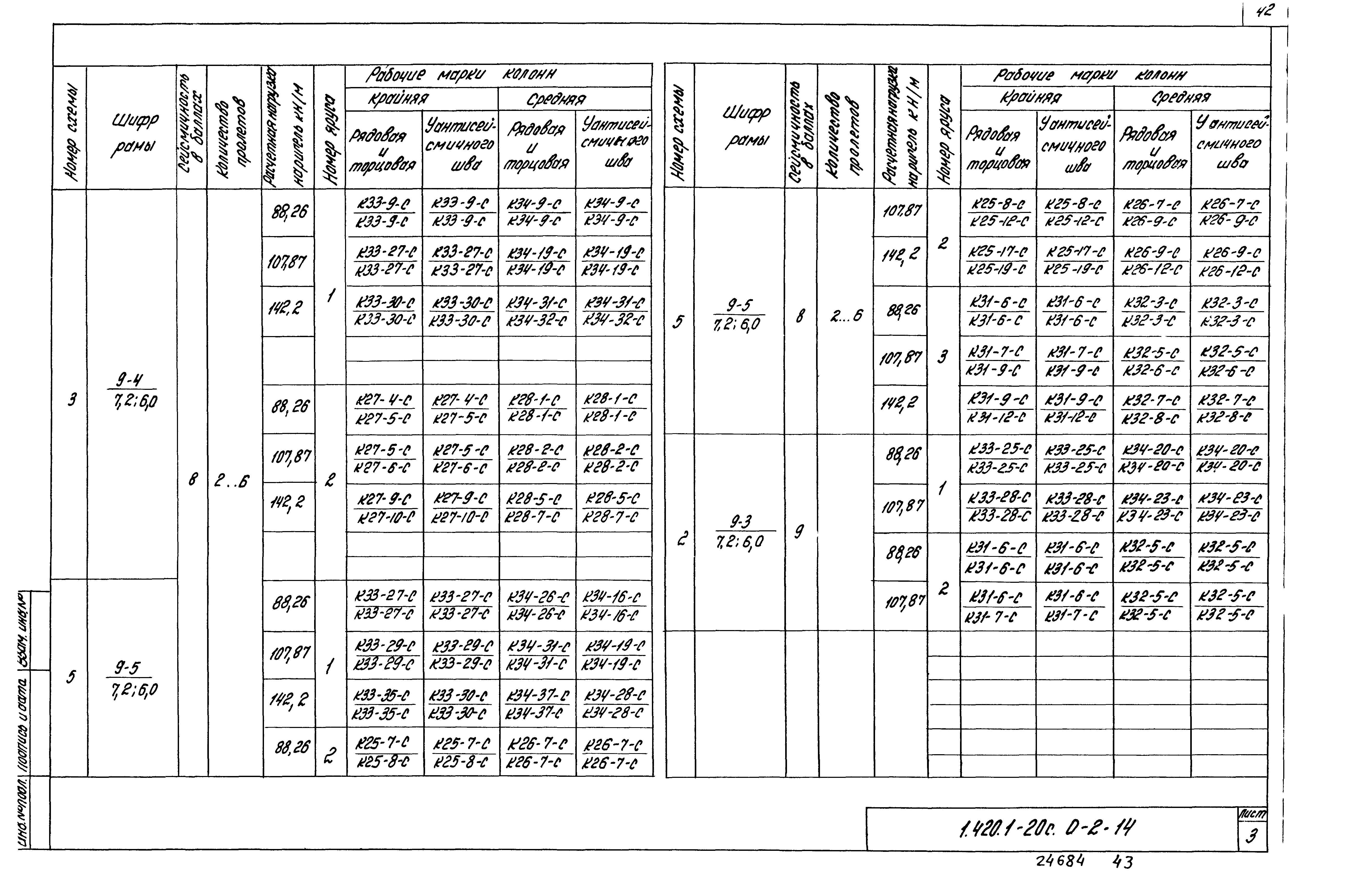 Серия 1.420.1-20с