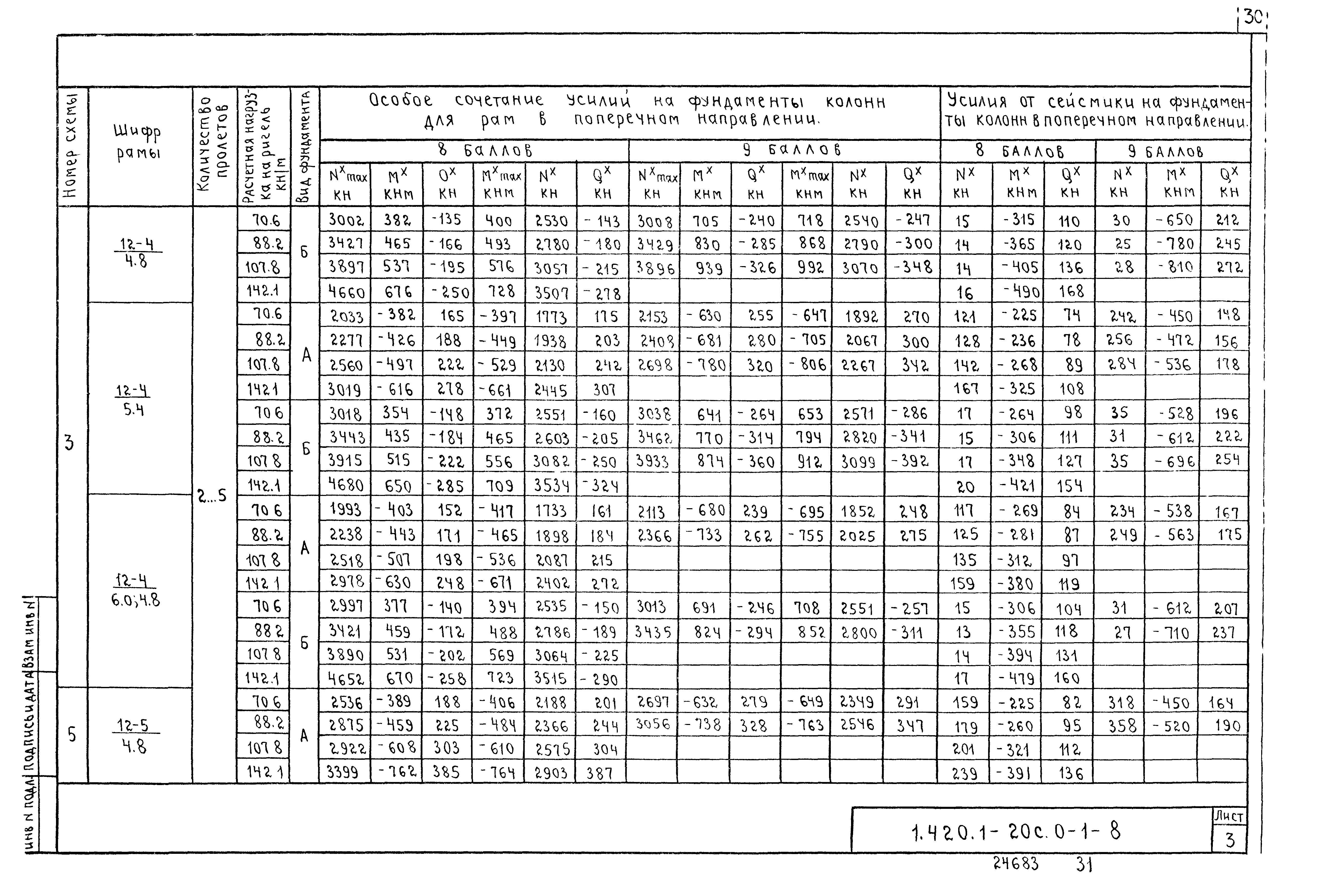 Серия 1.420.1-20с