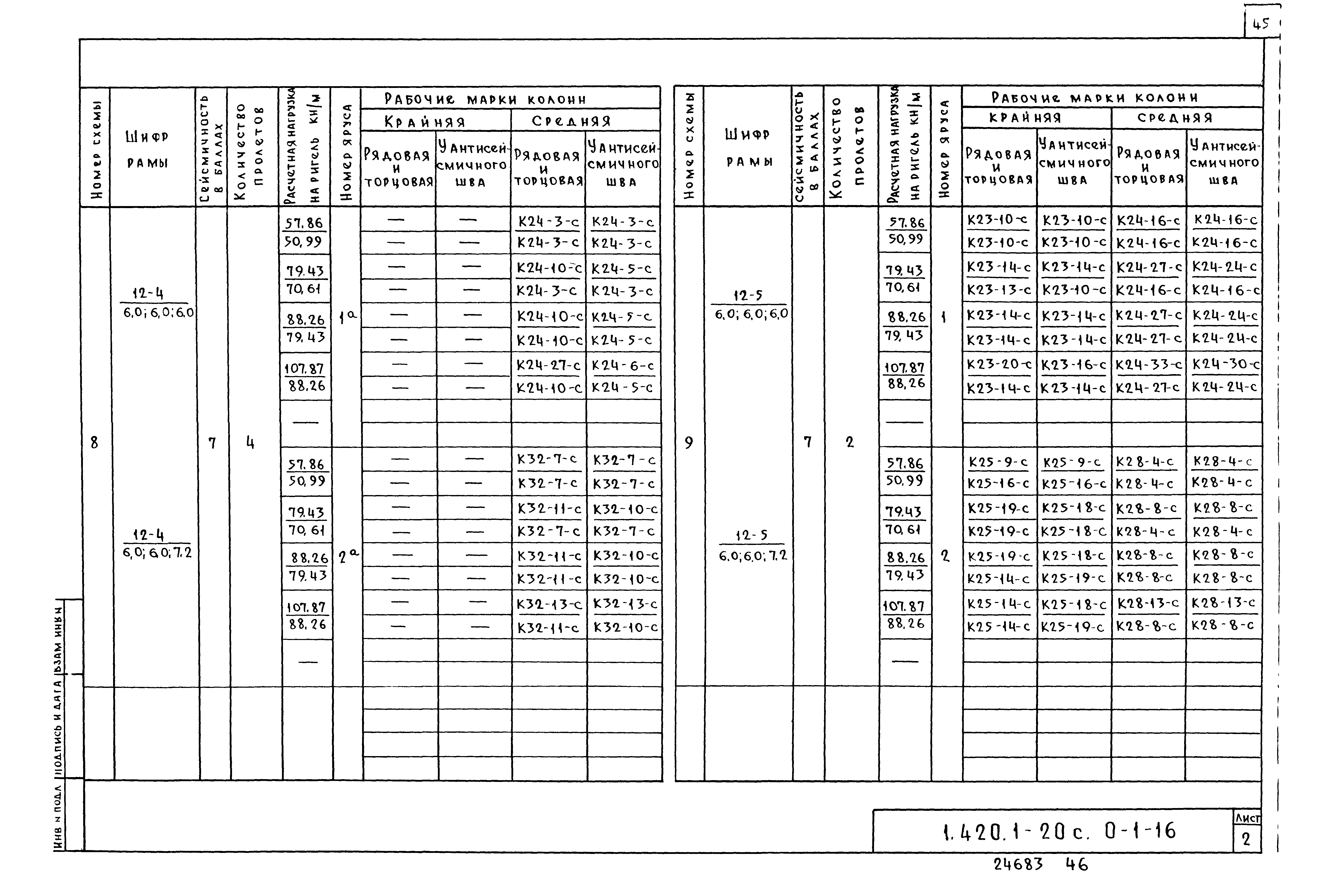 Серия 1.420.1-20с