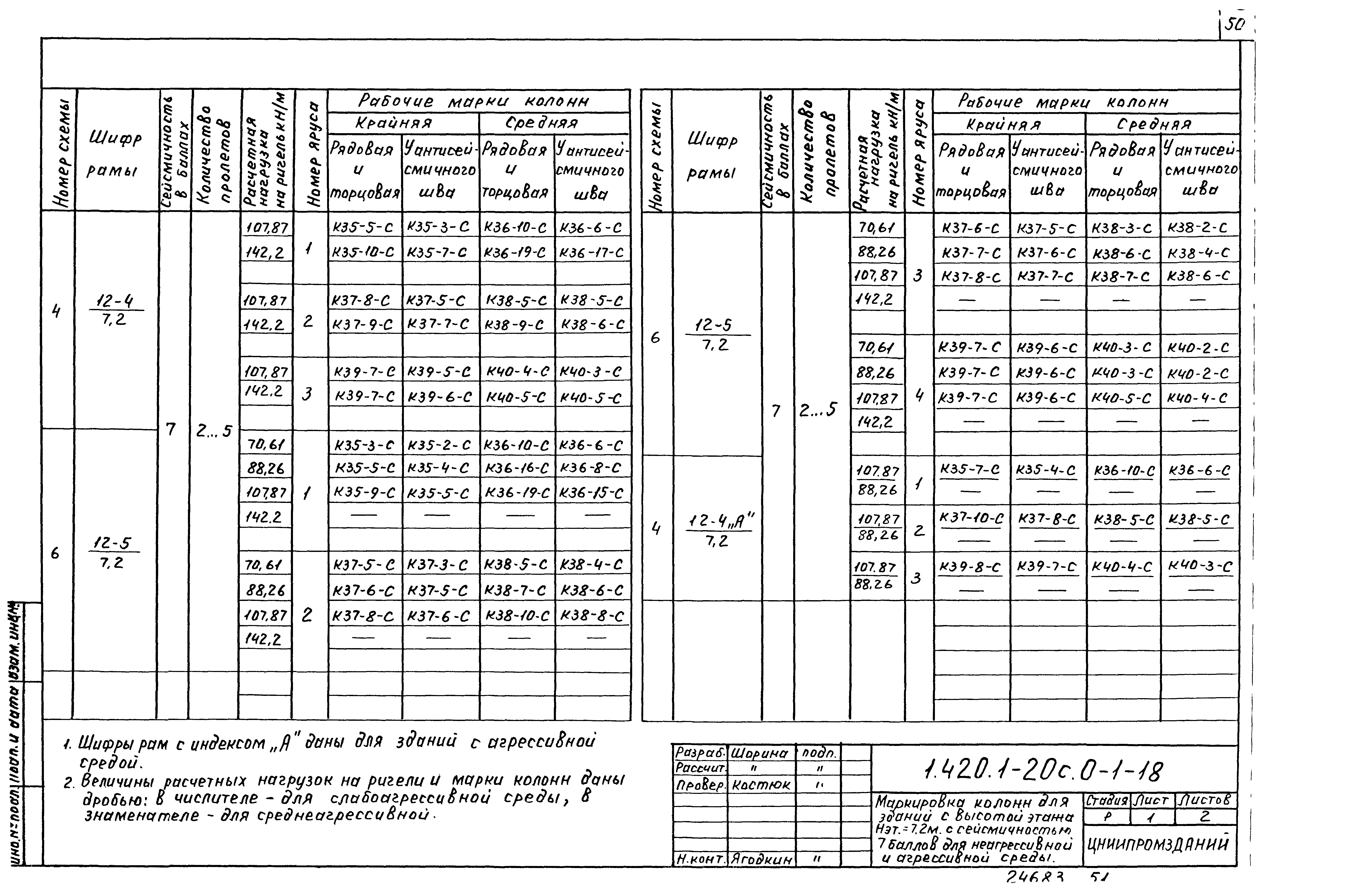 Серия 1.420.1-20с