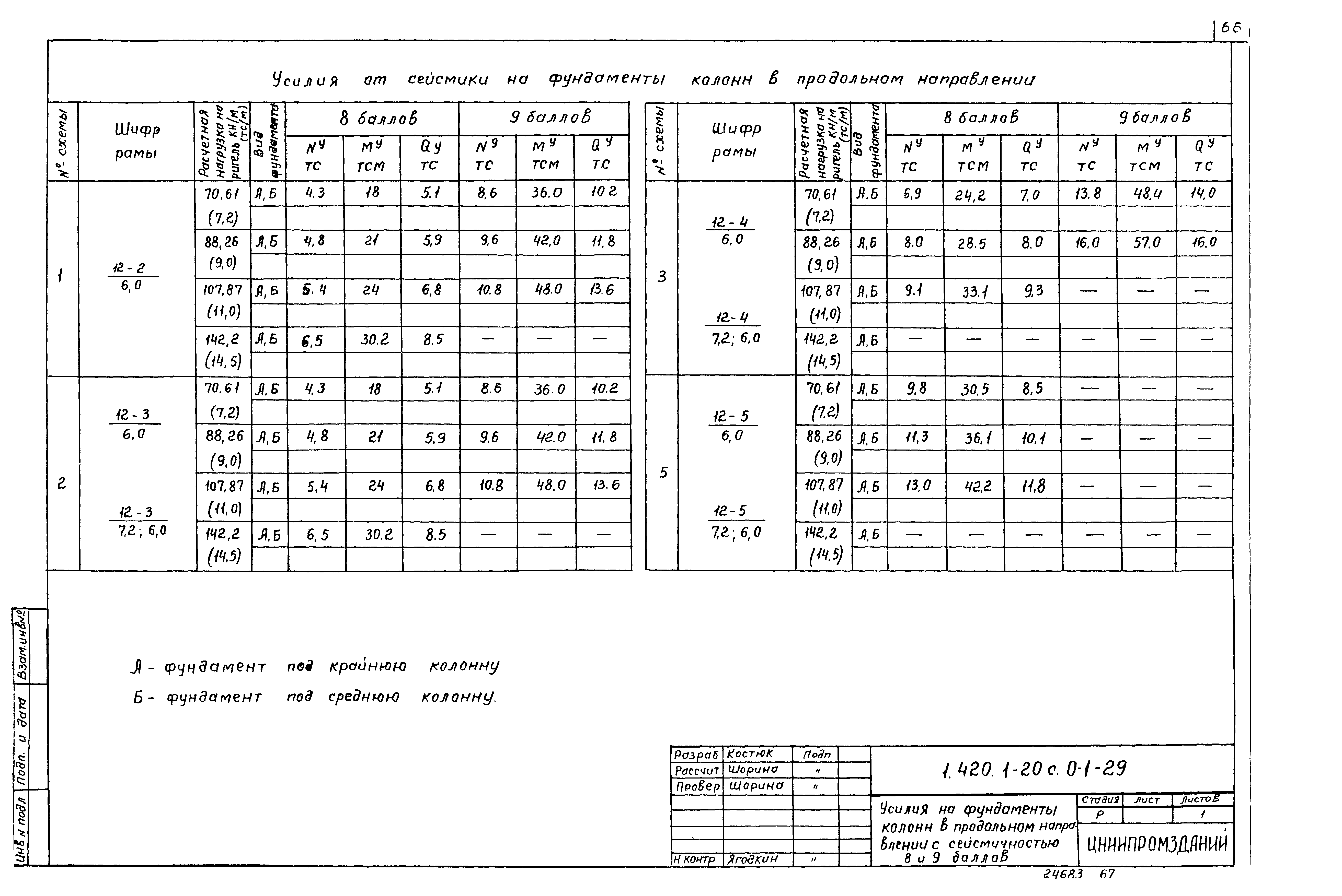 Серия 1.420.1-20с