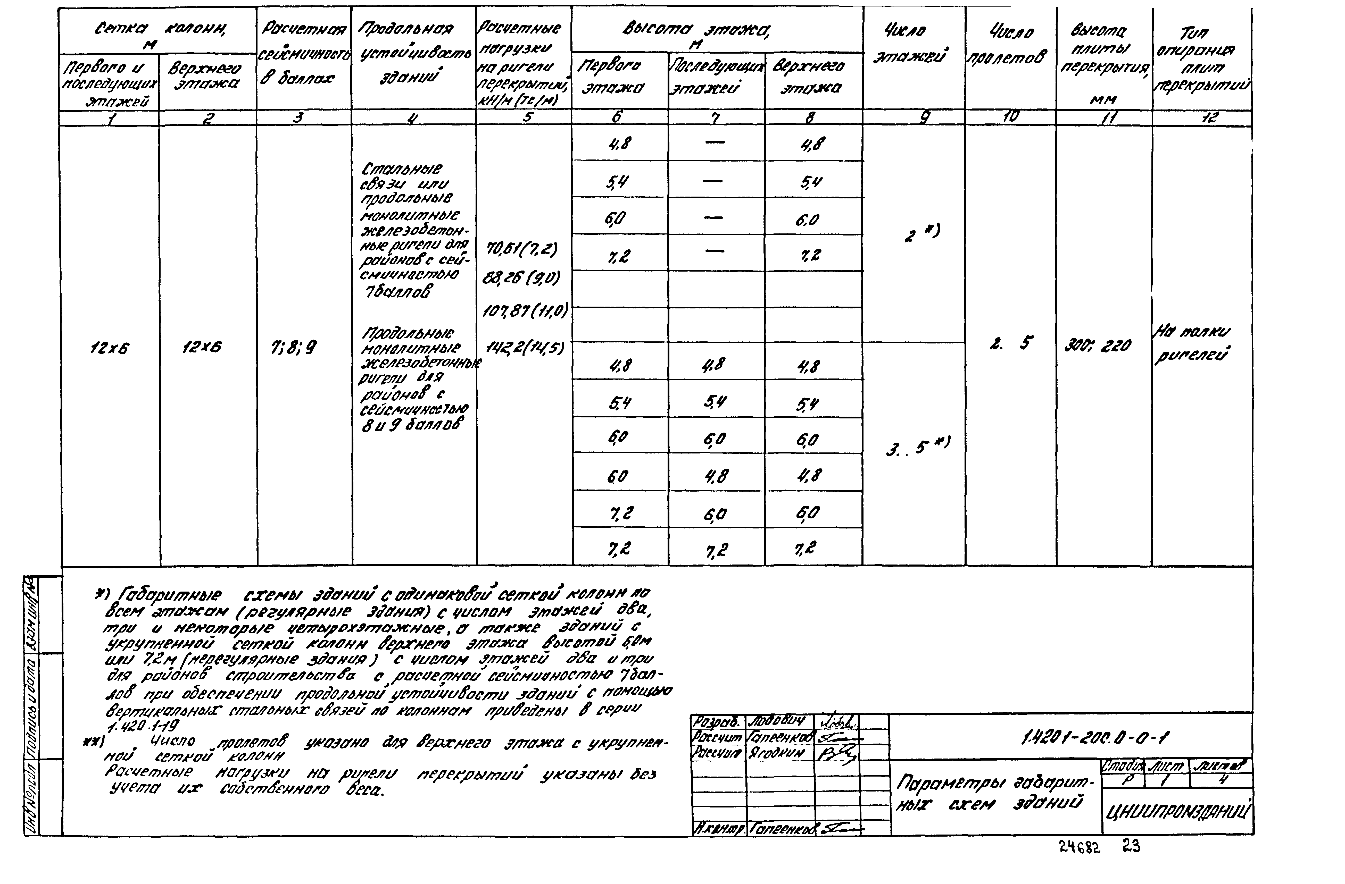 Серия 1.420.1-20с