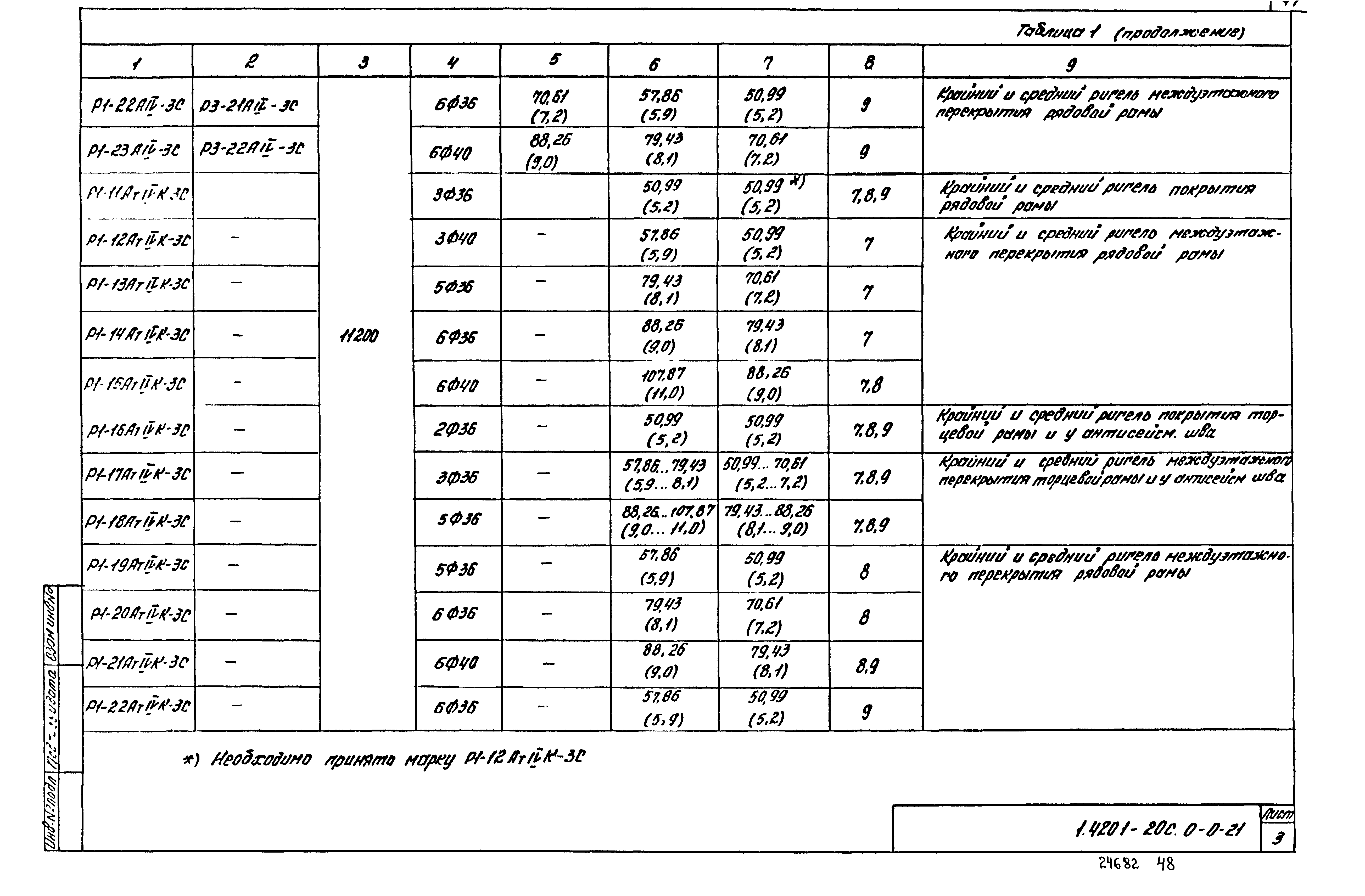 Серия 1.420.1-20с