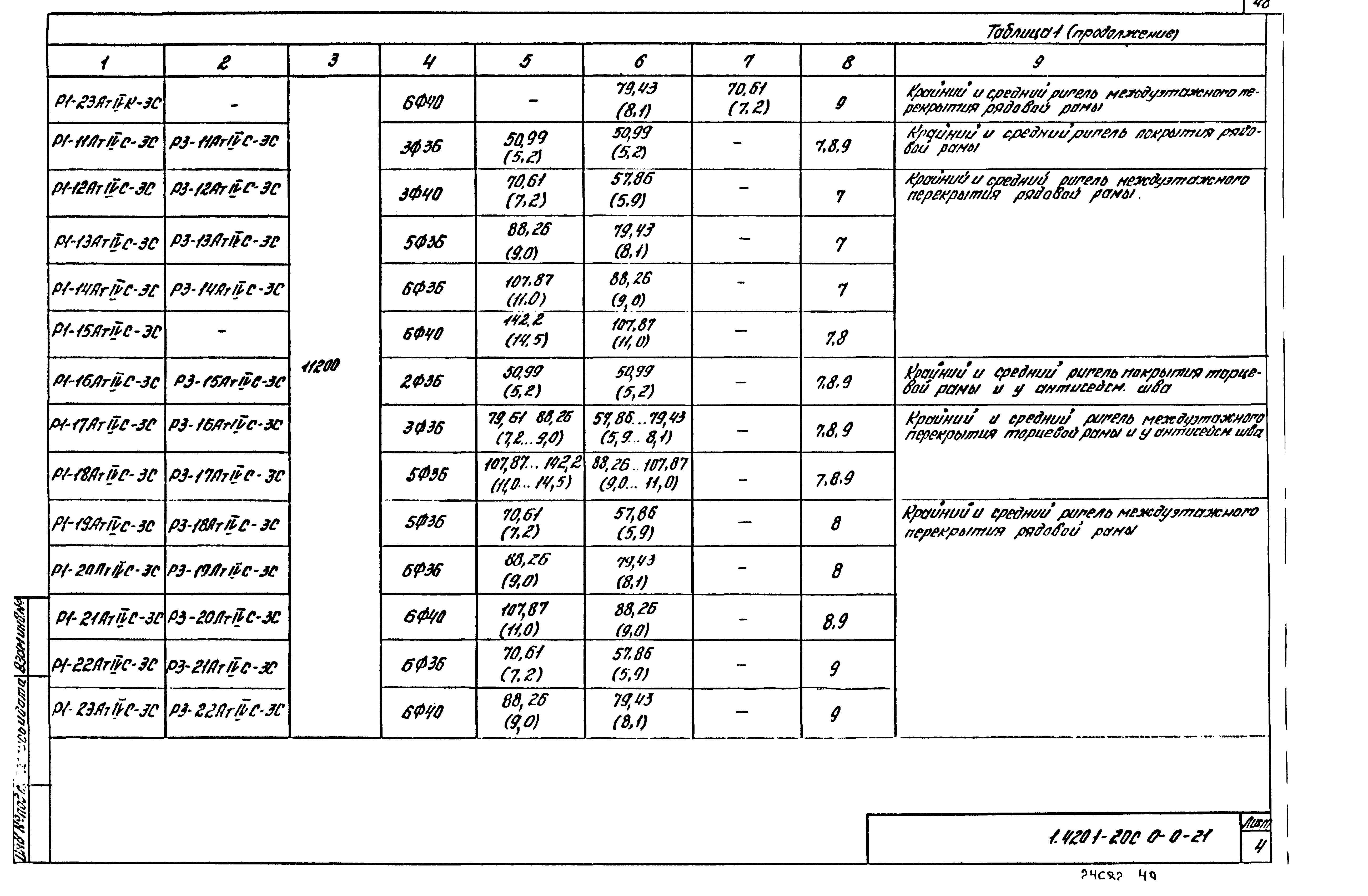 Серия 1.420.1-20с