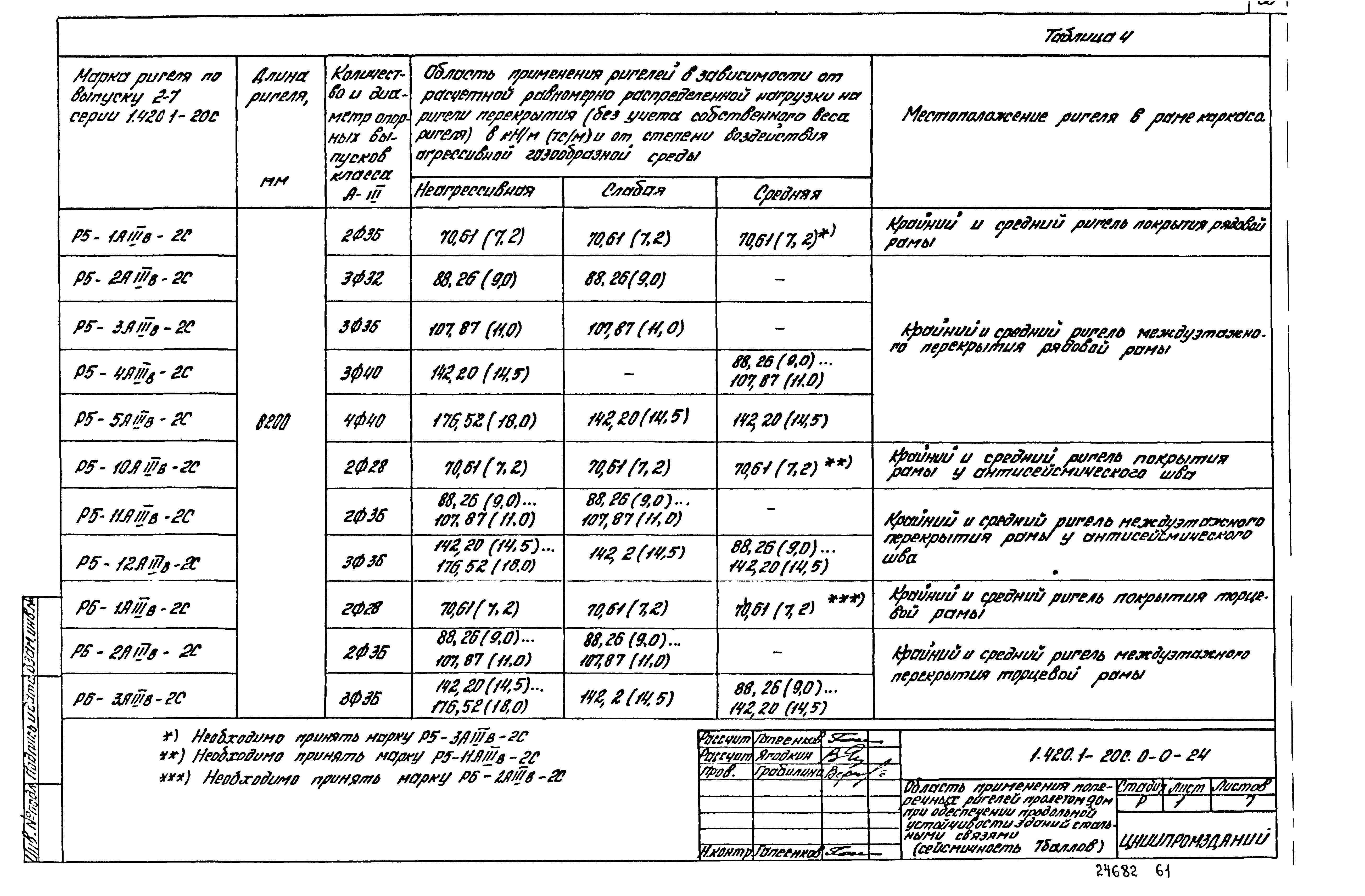 Серия 1.420.1-20с