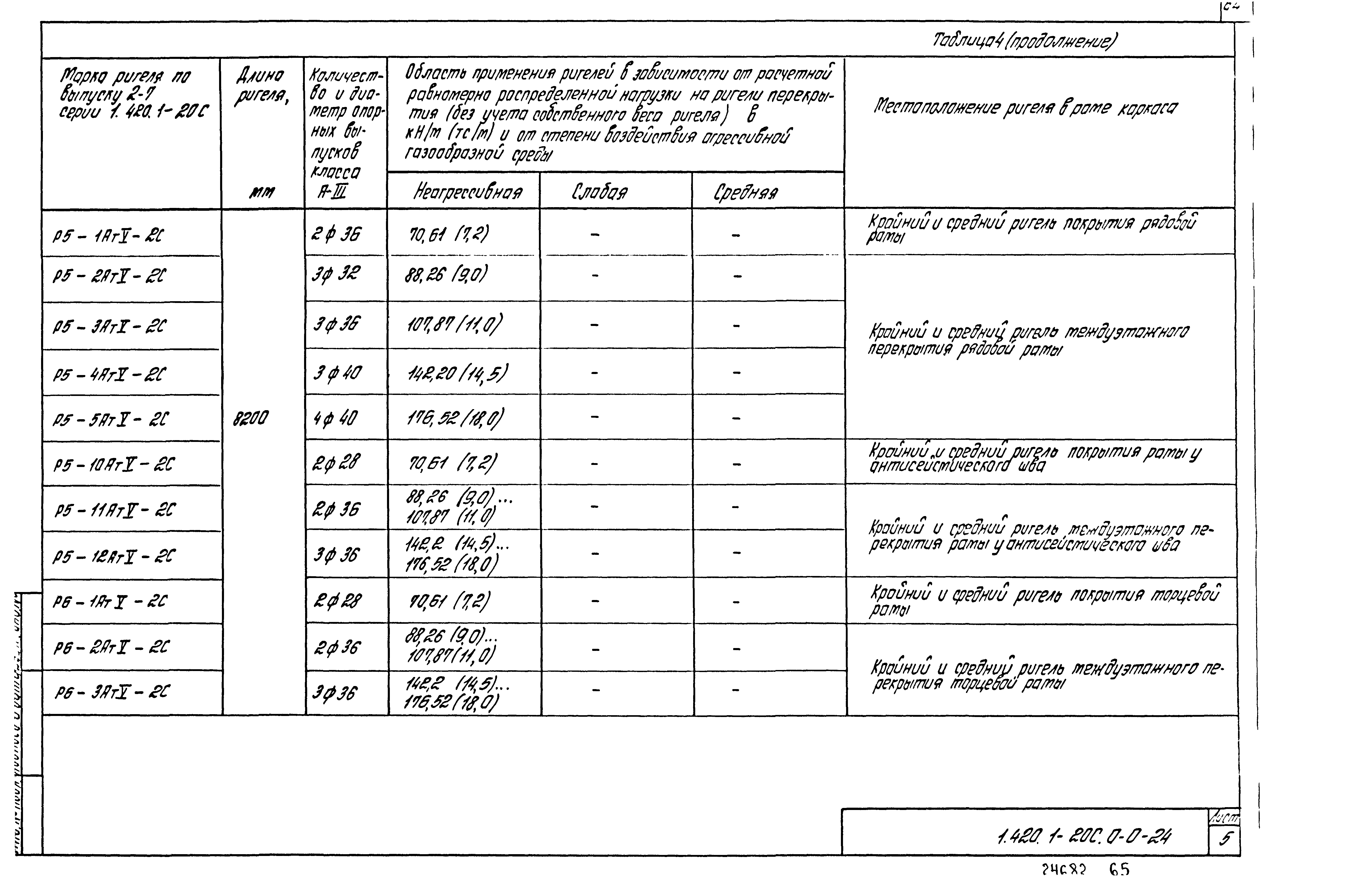 Серия 1.420.1-20с