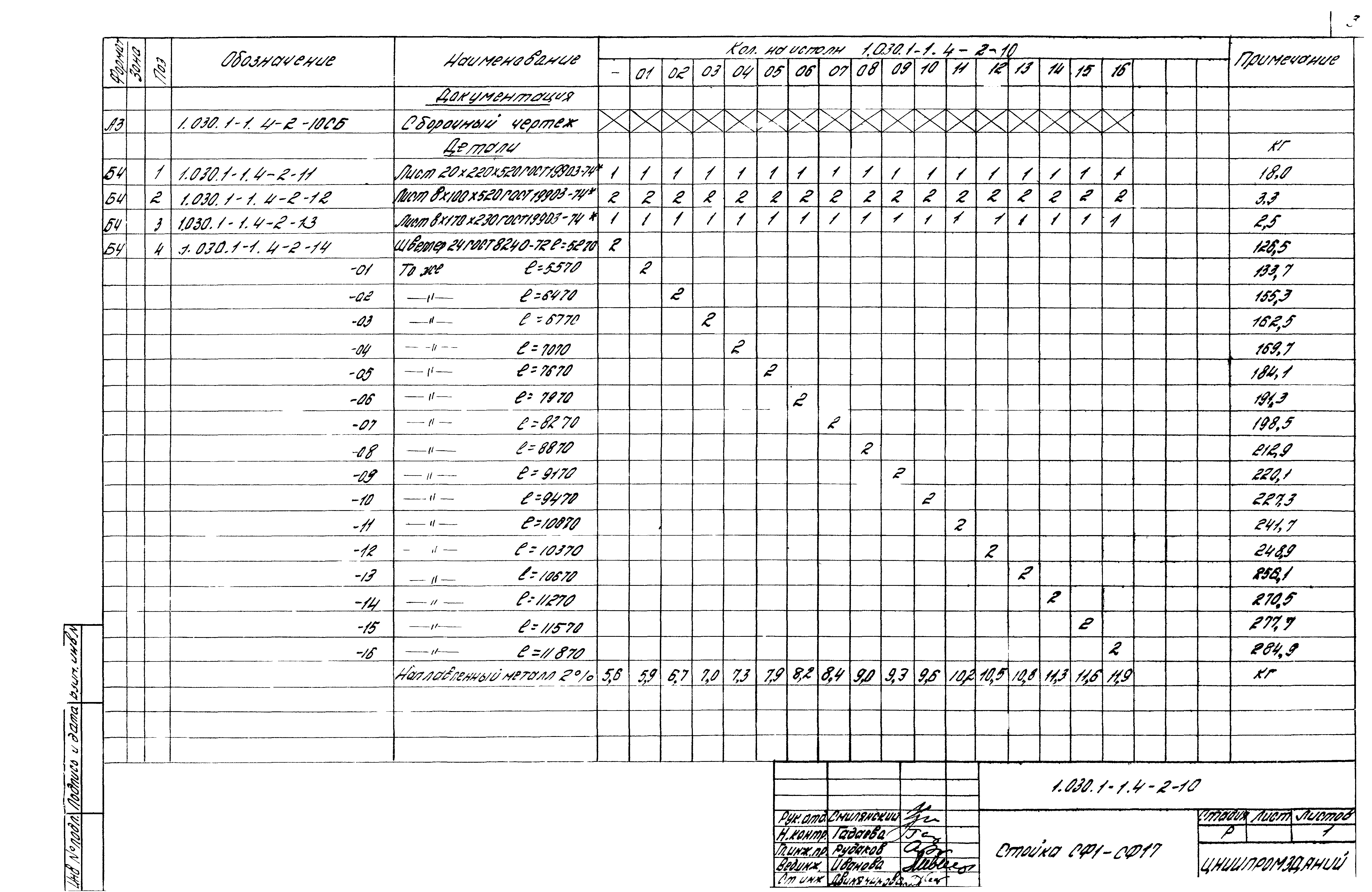 Серия 1.030.1-1