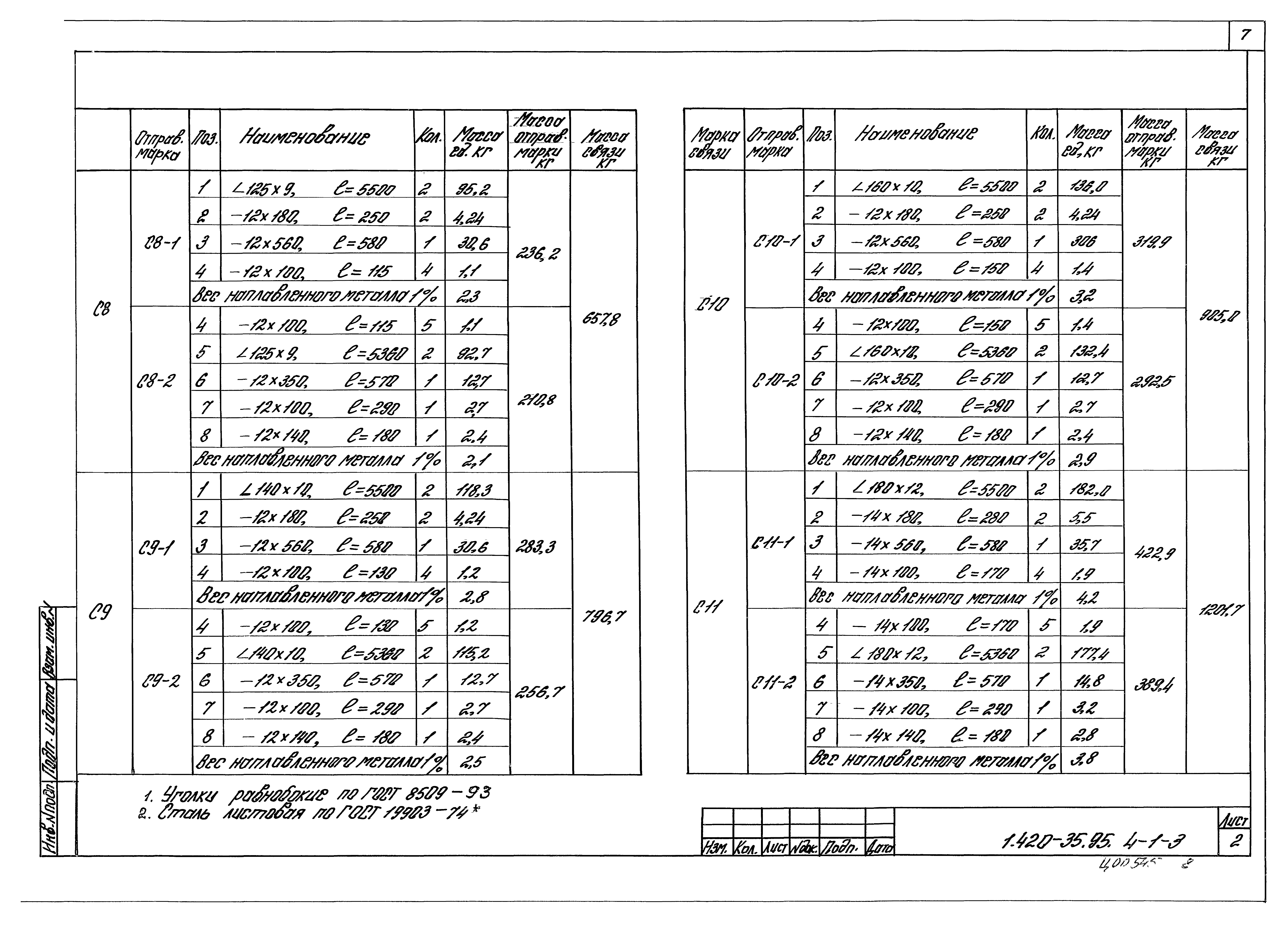 Серия 1.420-35.95