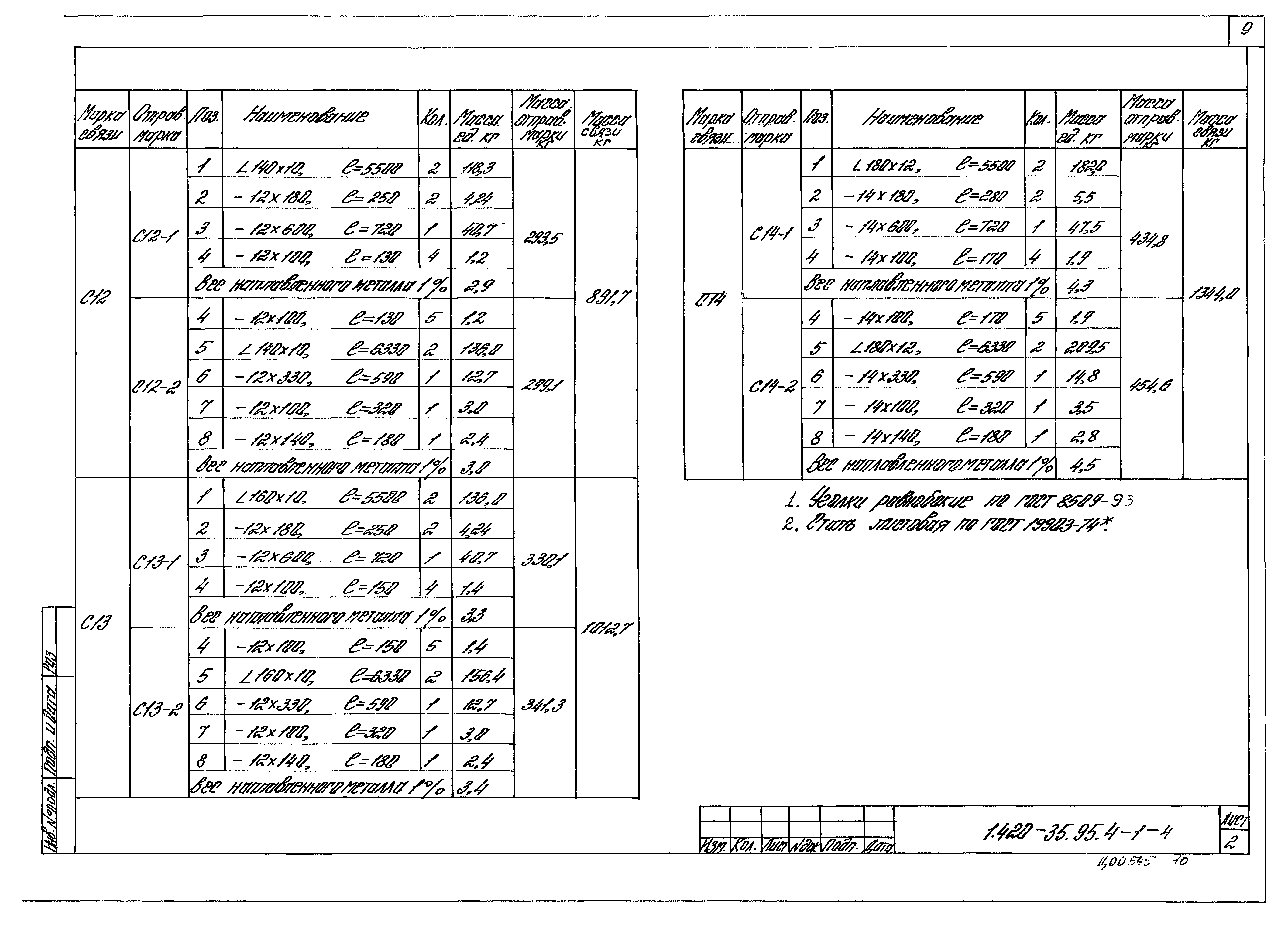 Серия 1.420-35.95