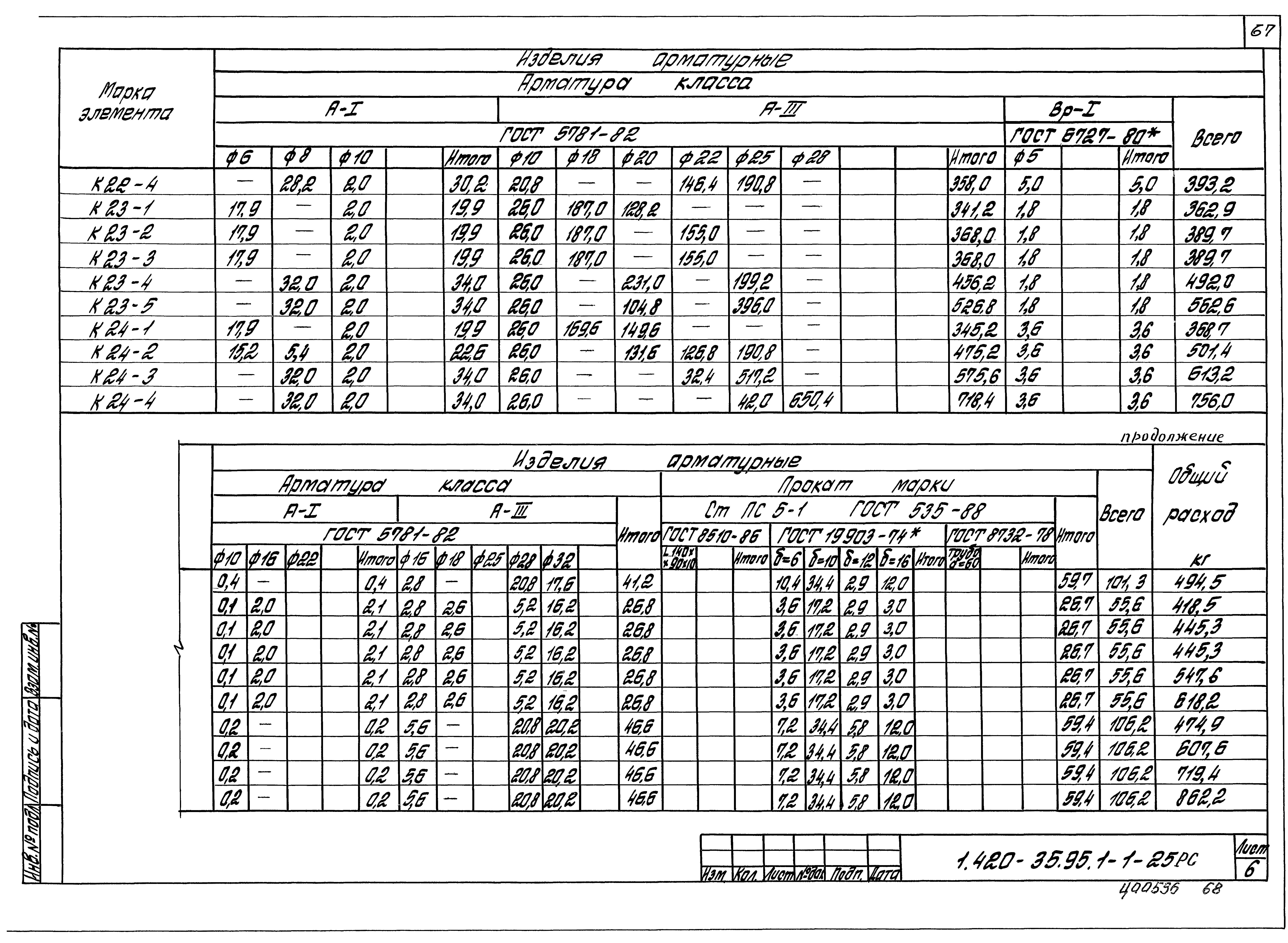 Серия 1.420-35.95