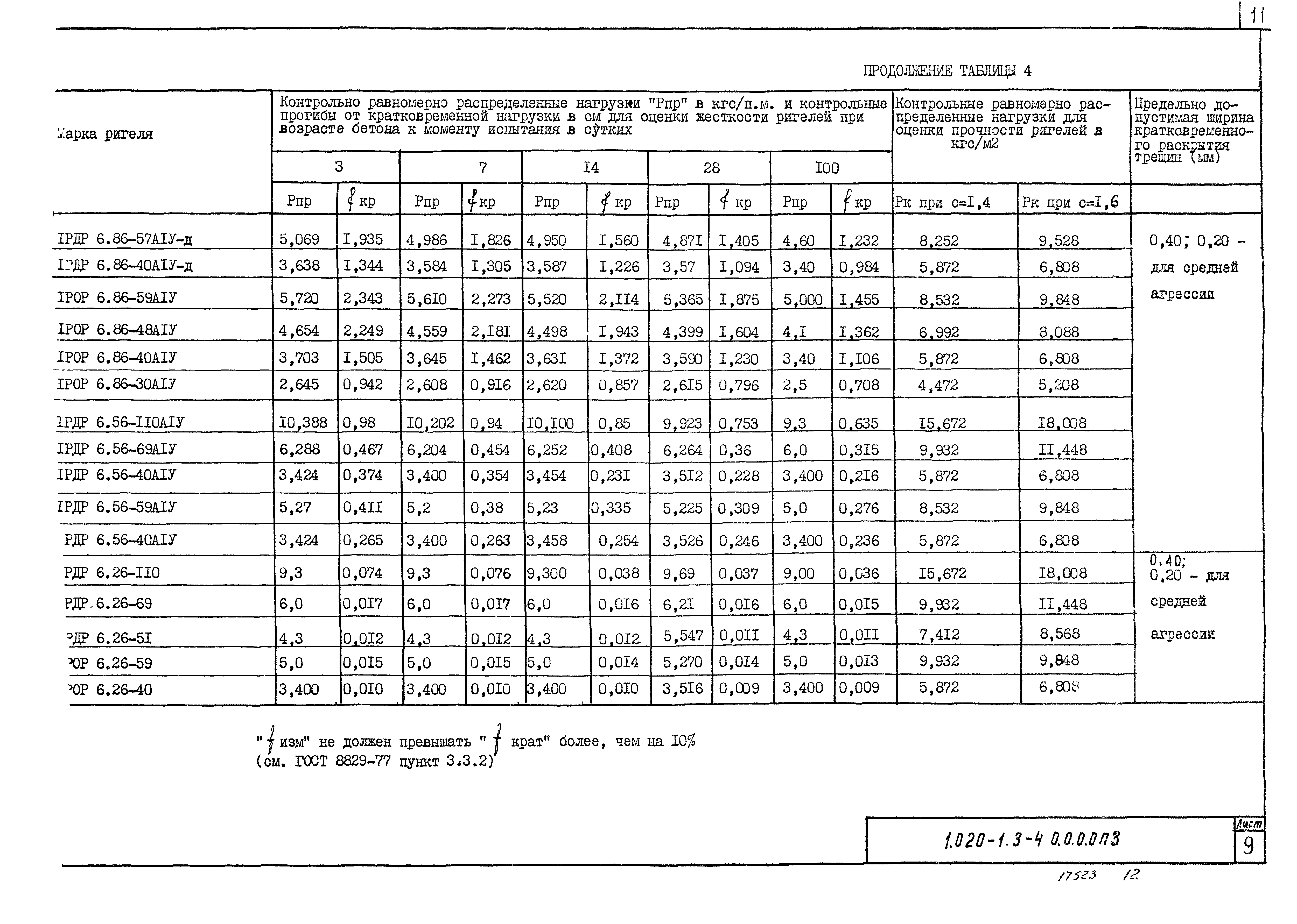 Серия 1.020-1