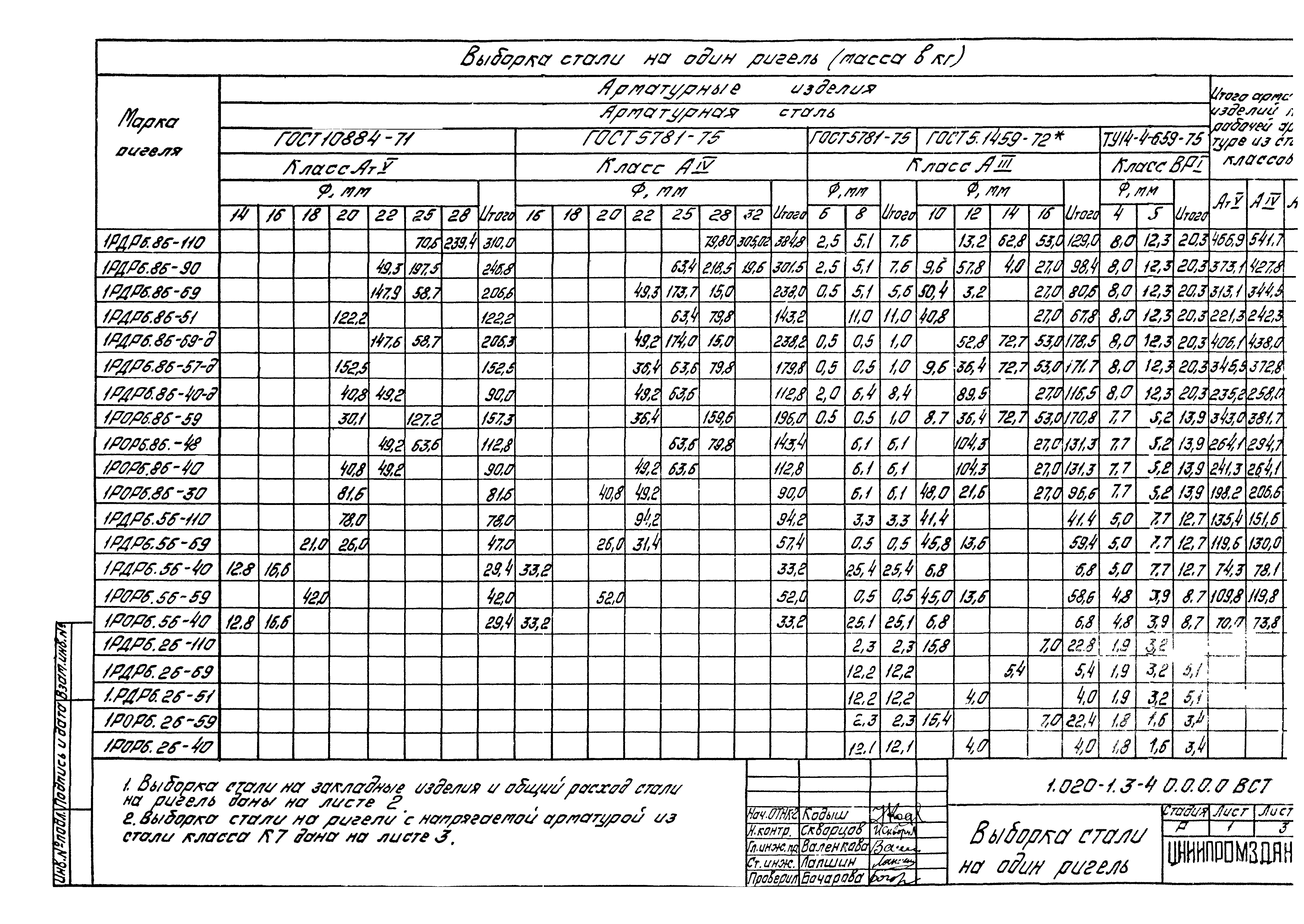 Серия 1.020-1