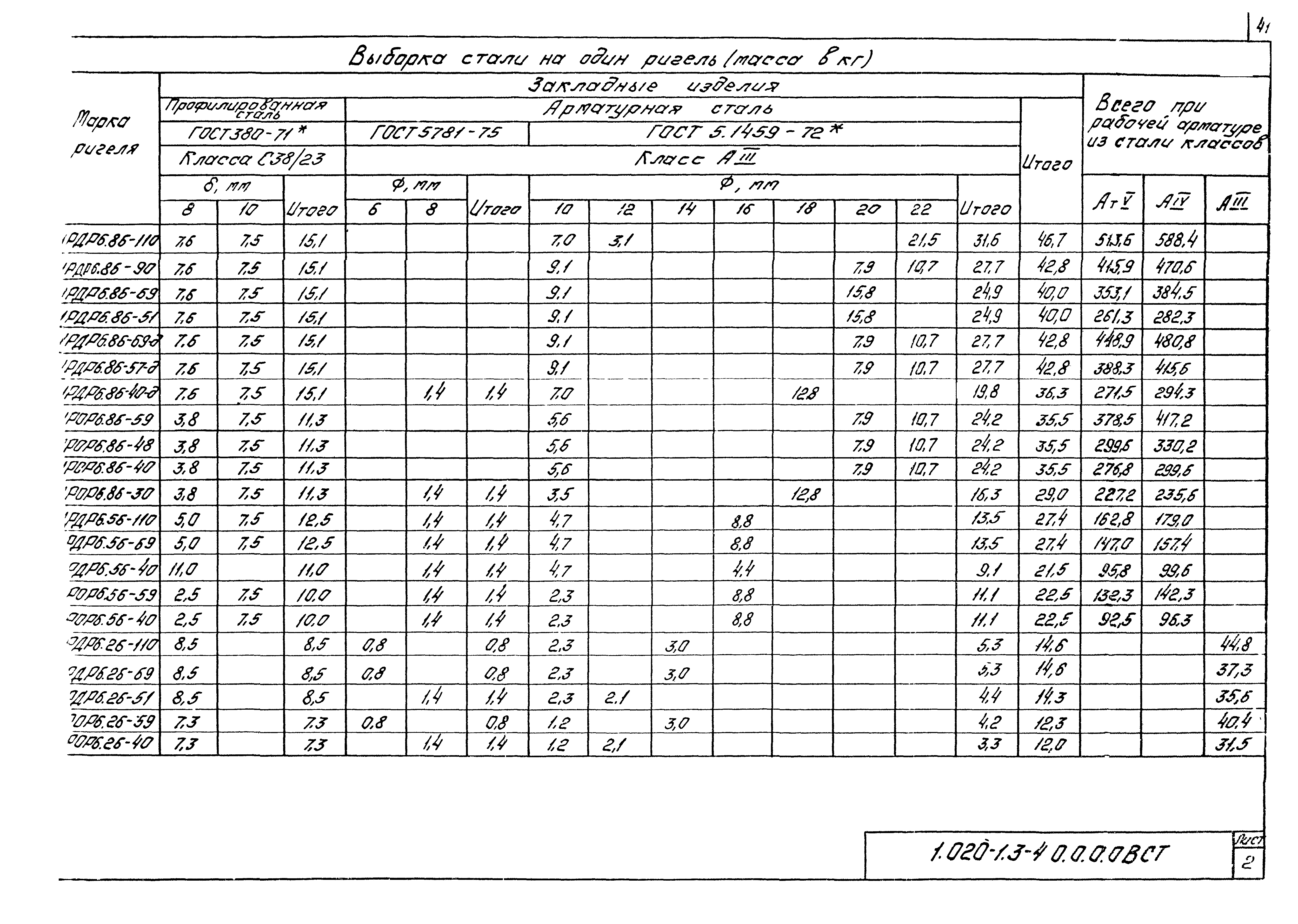 Серия 1.020-1