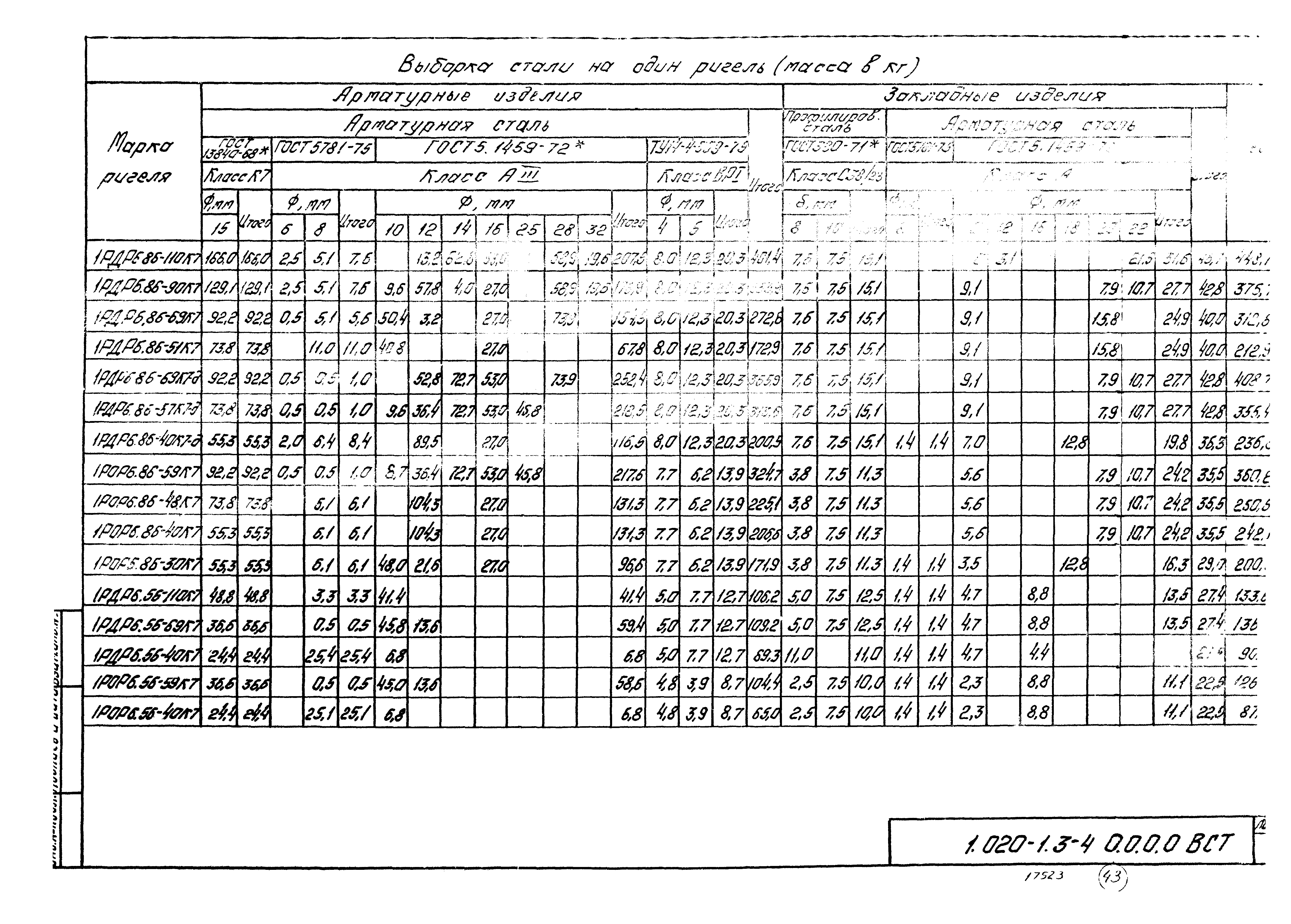 Серия 1.020-1