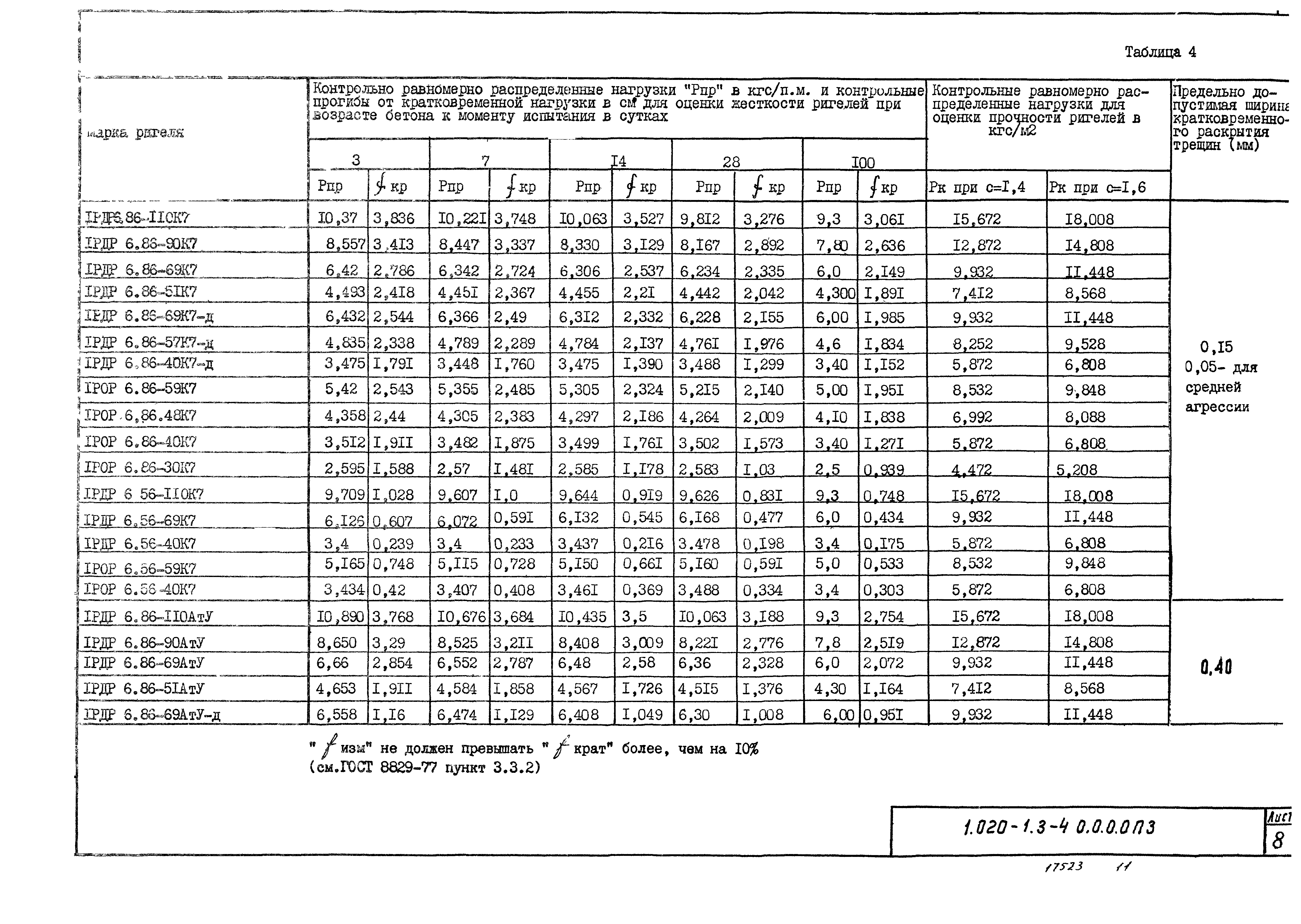 Серия 1.020-1